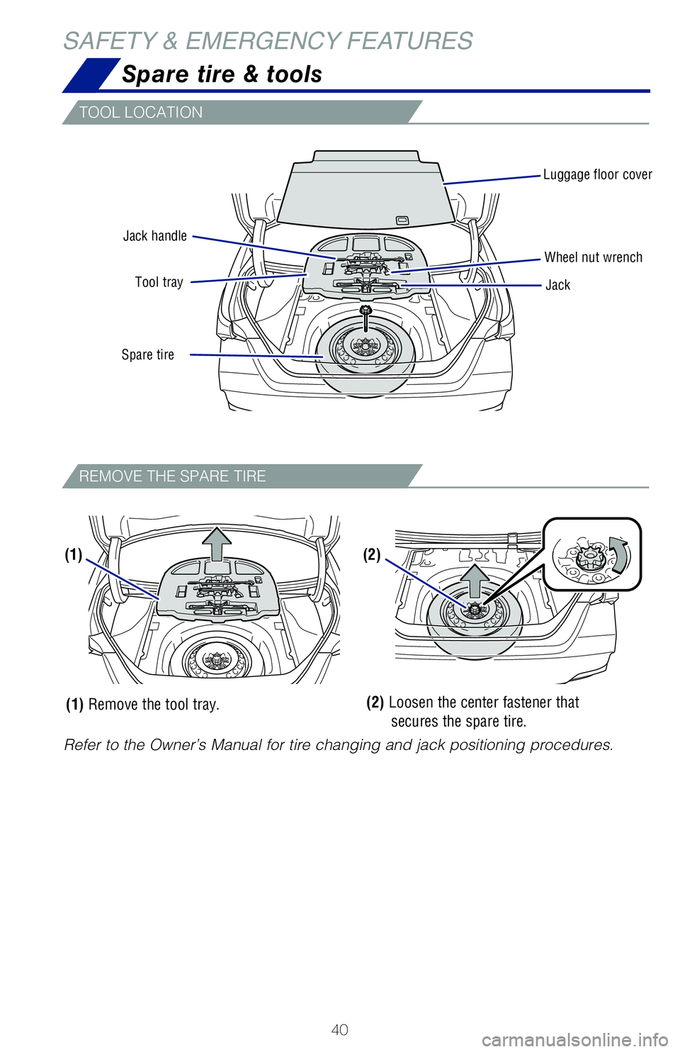 TOYOTA AVALON 2019 (in English) Service Manual 40
Luggage floor coverJack
Jack handle
Spare tire Tool tray
Wheel nut wrench
Refer to the Owner’s Manual for tire changing and jack positioning pr\
ocedures.
(1)(2)
(2) Loosen the center fastener t TOYOTA AVALON 2019 (in English) Service Manual 40
Luggage floor coverJack
Jack handle
Spare tire Tool tray
Wheel nut wrench
Refer to the Owner’s Manual for tire changing and jack positioning pr\
ocedures.
(1)(2)
(2) Loosen the center fastener t