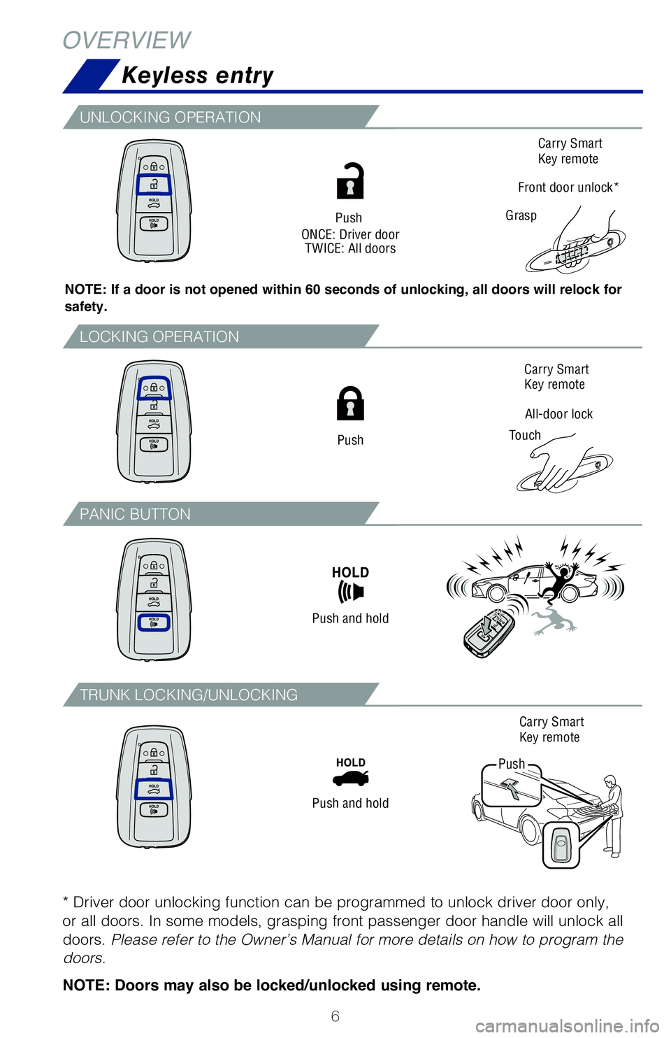 TOYOTA AVALON 2019 Owners Manual (in English) 6
Keyless entry
OVERVIEW
NOTE: If a door is not opened within 60 seconds of unlocking, all doors will relock for
safety.
NOTE: The Smart Key must be carried to enable the start function. With gear
s TOYOTA AVALON 2019 Owners Manual (in English) 6
Keyless entry
OVERVIEW
NOTE: If a door is not opened within 60 seconds of unlocking, all doors will relock for
safety.
NOTE: The Smart Key must be carried to enable the start function. With gear
s