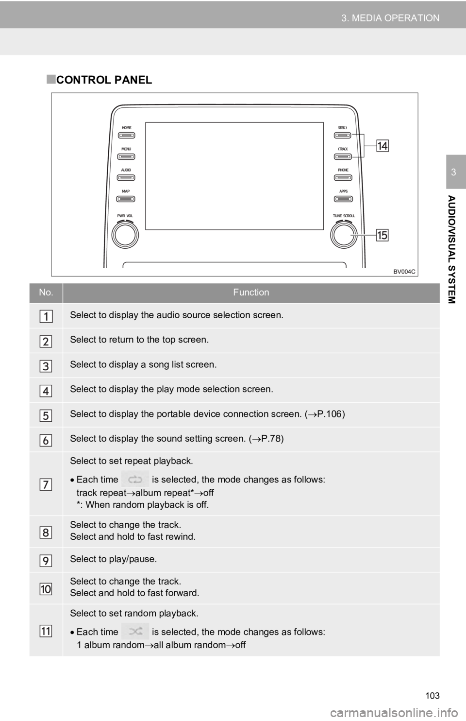 TOYOTA AVALON 2019  Accessories, Audio & Navigation (in English) 103
3. MEDIA OPERATION
AUDIO/VISUAL SYSTEM
3
■CONTROL PANEL
No.Function
Select to display the audio source selection screen.
Select to return to the top screen.
Select to display a song list screen.