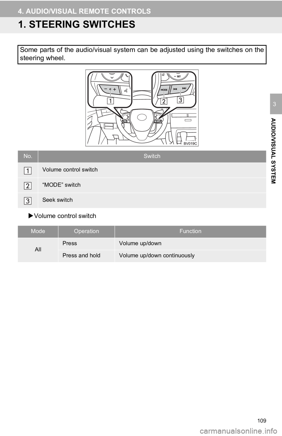 TOYOTA AVALON 2019  Accessories, Audio & Navigation (in English) 109
AUDIO/VISUAL SYSTEM
3
4. AUDIO/VISUAL REMOTE CONTROLS
1. STEERING SWITCHES
Volume control switch
Some parts of the audio/visual system can be adjusted using the  switches on the
steering wheel.