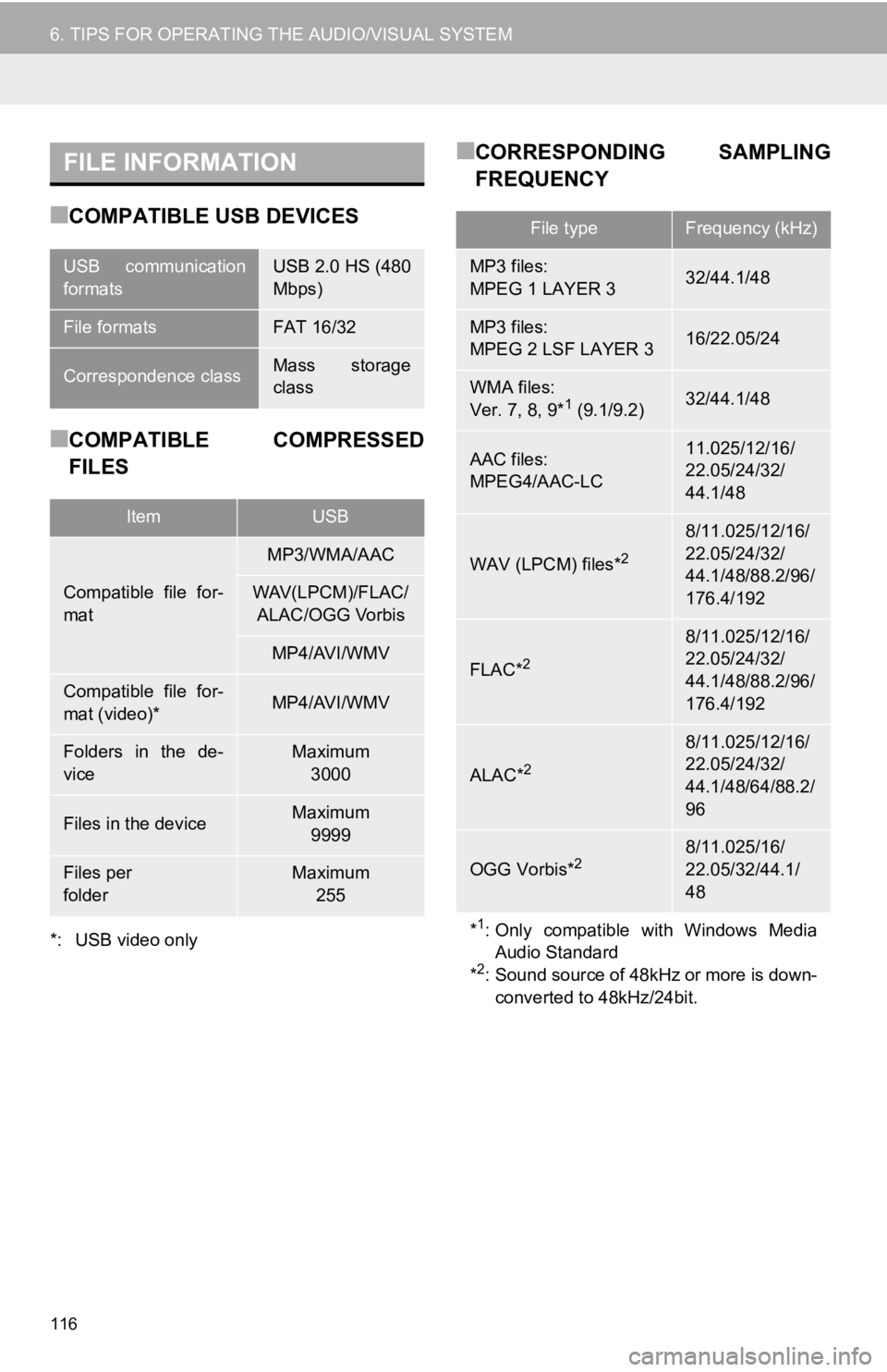 TOYOTA AVALON 2019  Accessories, Audio & Navigation (in English) 116
6. TIPS FOR OPERATING THE AUDIO/VISUAL SYSTEM
■COMPATIBLE USB DEVICES
■COMPATIBLE  COMPRESSED
FILES
*: USB video only
■CORRESPONDING  SAMPLING
FREQUENCYFILE INFORMATION
USB  communication
fo