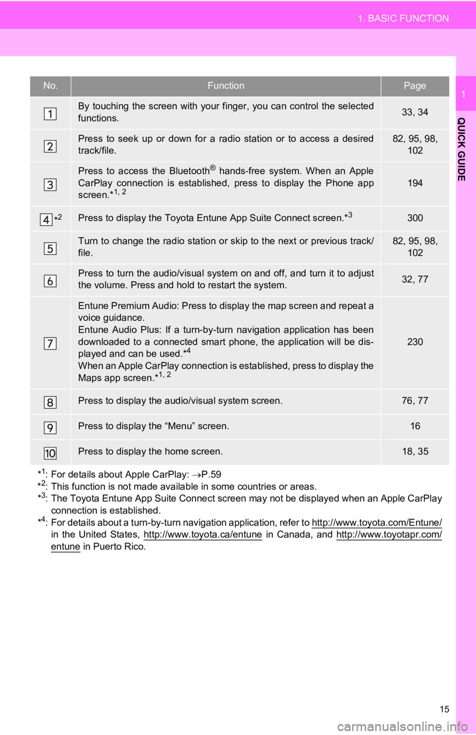 TOYOTA AVALON 2019 Accessories, Audio & Navigation (in English) 15
1. BASIC FUNCTION
QUICK GUIDE
1No.FunctionPage
By touching the screen with your finger, you can control the selected
functions.33, 34
Press to seek up or down for a radio station or TOYOTA AVALON 2019 Accessories, Audio & Navigation (in English) 15
1. BASIC FUNCTION
QUICK GUIDE
1No.FunctionPage
By touching the screen with your finger, you can control the selected
functions.33, 34
Press to seek up or down for a radio station or