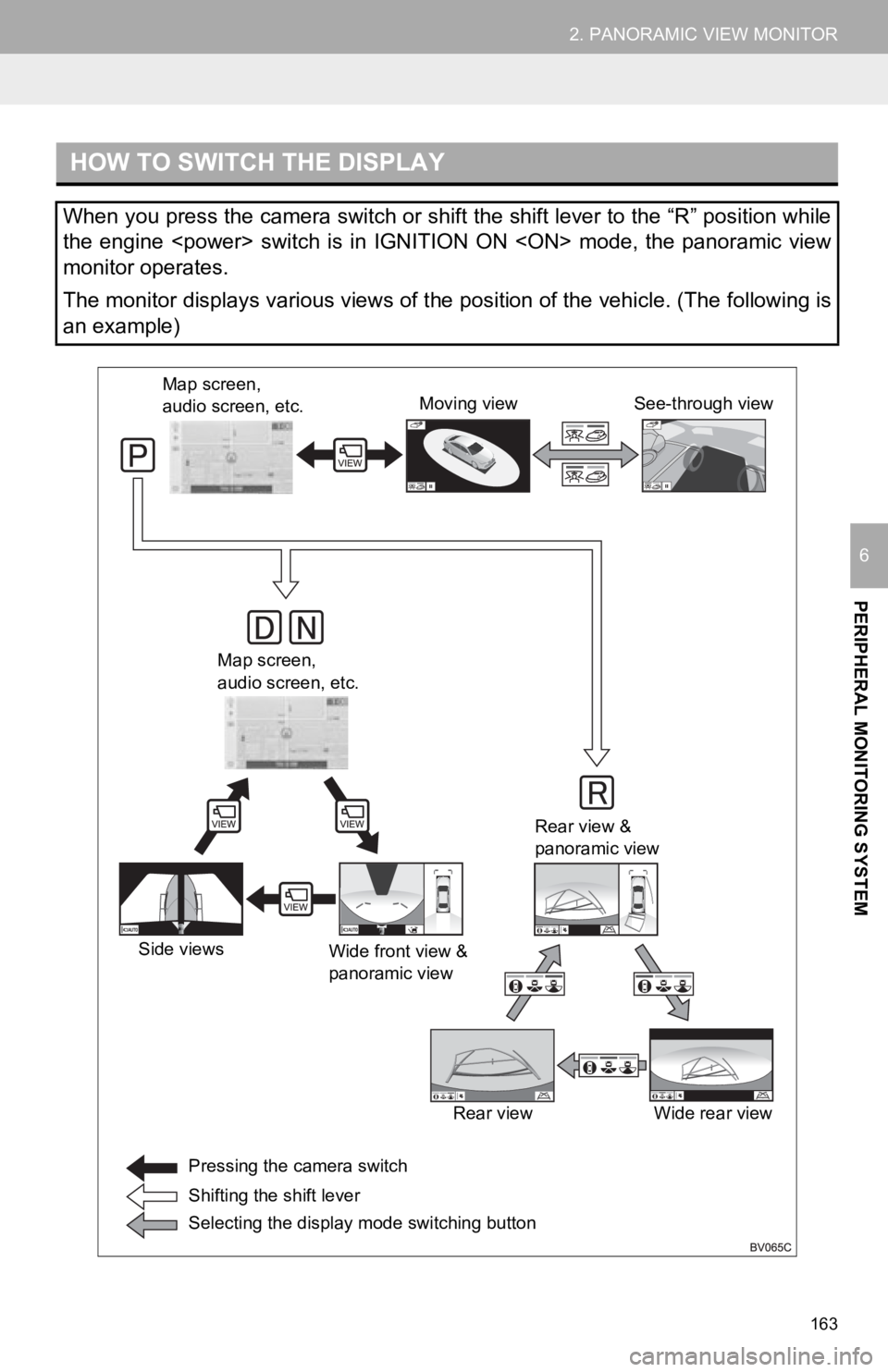 TOYOTA AVALON 2019 Accessories, Audio & Navigation (in English) 163
2. PANORAMIC VIEW MONITOR
PERIPHERAL MONITORING SYSTEM
6
HOW TO SWITCH THE DISPLAY
When you press the camera switch or shift the shift lever to the “R” position while
the engine <power> swi TOYOTA AVALON 2019 Accessories, Audio & Navigation (in English) 163
2. PANORAMIC VIEW MONITOR
PERIPHERAL MONITORING SYSTEM
6
HOW TO SWITCH THE DISPLAY
When you press the camera switch or shift the shift lever to the “R” position while
the engine <power> swi