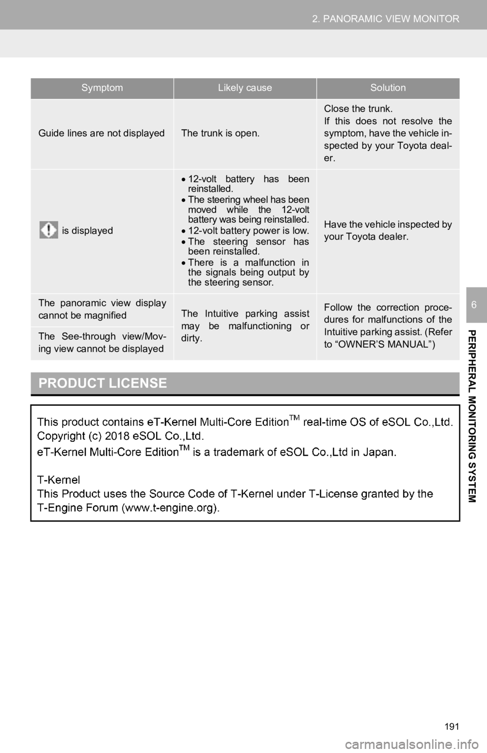 TOYOTA AVALON 2019 Accessories, Audio & Navigation (in English) 191
2. PANORAMIC VIEW MONITOR
PERIPHERAL MONITORING SYSTEM
6
Guide lines are not displayedThe trunk is open.
Close the trunk.
If this does not resolve the
symptom, have the vehicle in-
spected by TOYOTA AVALON 2019 Accessories, Audio & Navigation (in English) 191
2. PANORAMIC VIEW MONITOR
PERIPHERAL MONITORING SYSTEM
6
Guide lines are not displayedThe trunk is open.
Close the trunk.
If this does not resolve the
symptom, have the vehicle in-
spected by