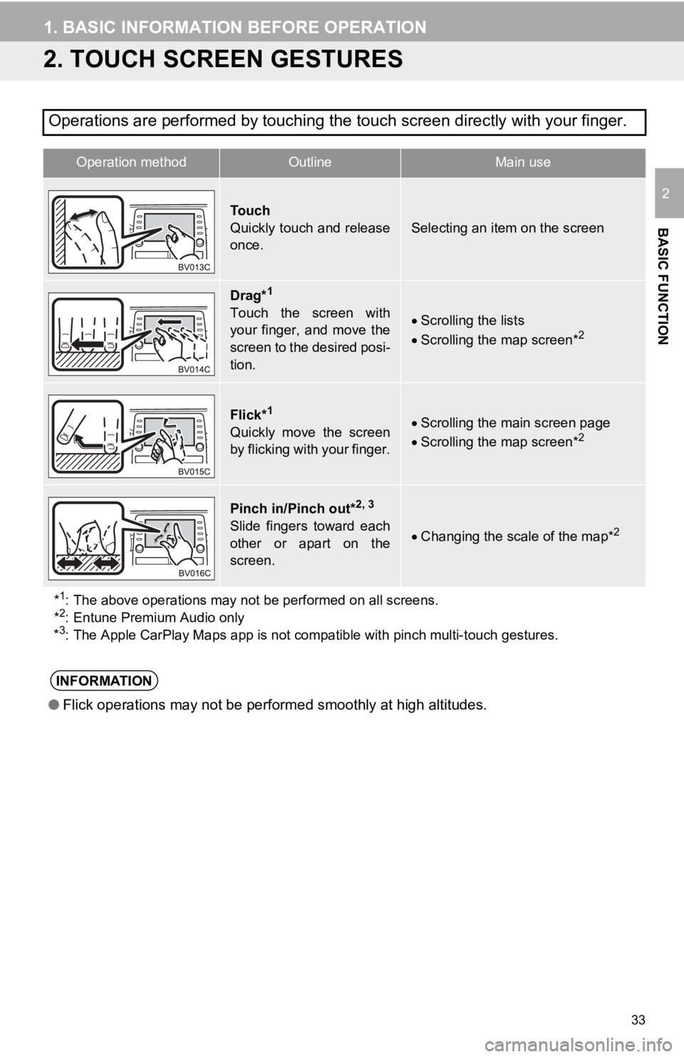 TOYOTA AVALON 2019 Accessories, Audio & Navigation (in English) 33
1. BASIC INFORMATION BEFORE OPERATION
BASIC FUNCTION
2
2. TOUCH SCREEN GESTURES
Operations are performed by touching the touch screen directly with your finger.
Operation methodOutline Main use
To TOYOTA AVALON 2019 Accessories, Audio & Navigation (in English) 33
1. BASIC INFORMATION BEFORE OPERATION
BASIC FUNCTION
2
2. TOUCH SCREEN GESTURES
Operations are performed by touching the touch screen directly with your finger.
Operation methodOutline Main use
To