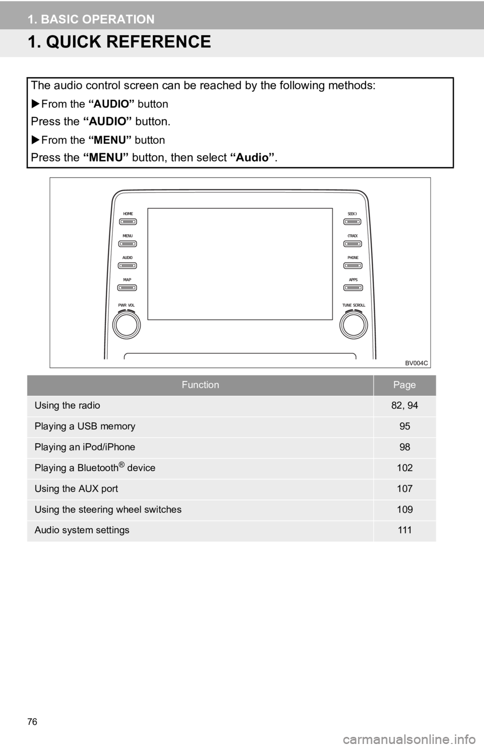 TOYOTA AVALON 2019  Accessories, Audio & Navigation (in English) 76
1. BASIC OPERATION
1. QUICK REFERENCE
The audio control screen can be reached by the following methods:
From the  “AUDIO” button
Press the “AUDIO” button.
From the  “MENU” button

