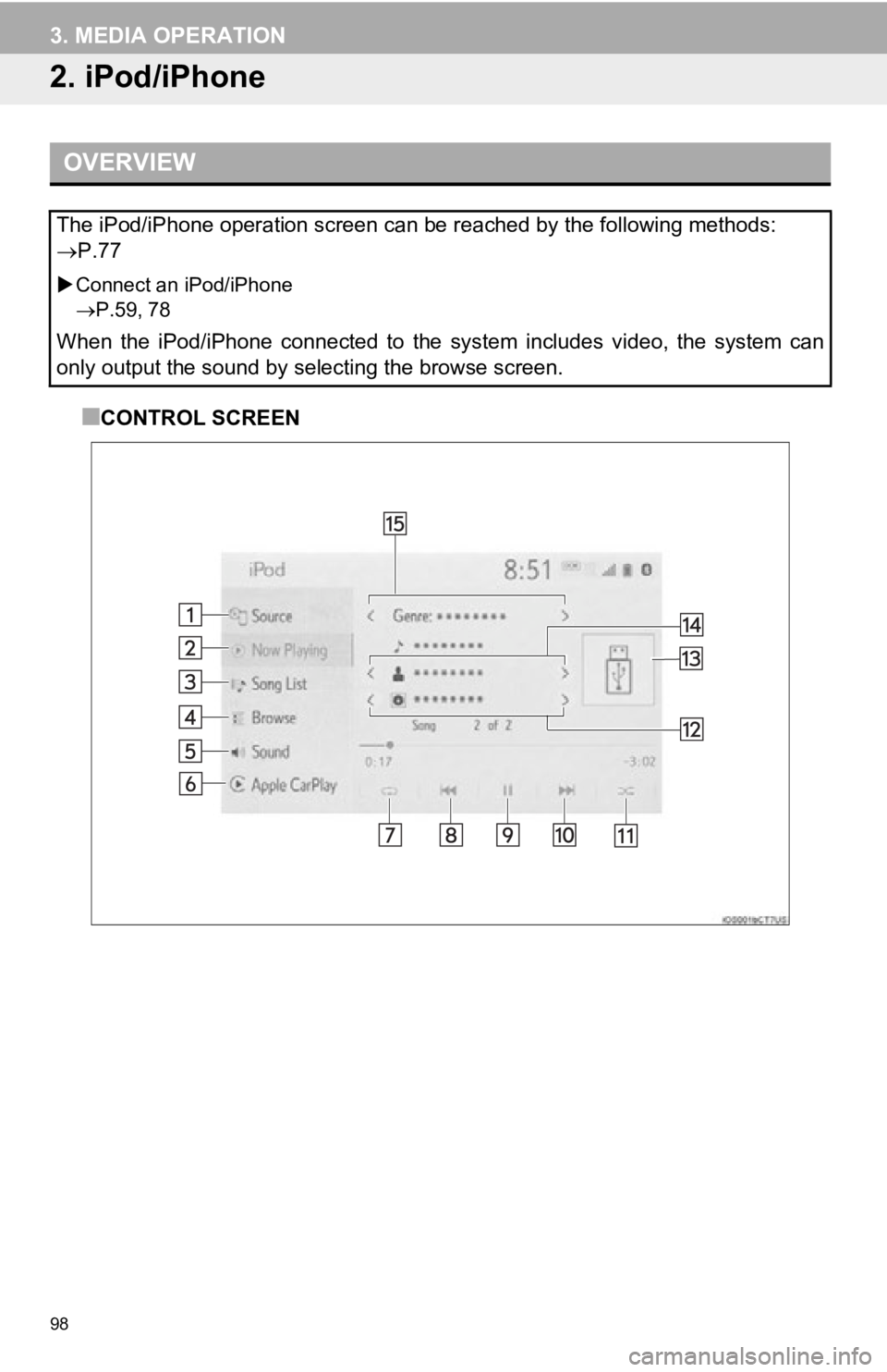 TOYOTA AVALON 2019 Accessories, Audio & Navigation (in English) 98
3. MEDIA OPERATION
2. iPod/iPhone
■CONTROL SCREEN
OVERVIEW
The iPod/iPhone operation screen can be reached by the following methods:
P.77
Connect an iPod/iPhone
P.59, 78
When the iPo TOYOTA AVALON 2019 Accessories, Audio & Navigation (in English) 98
3. MEDIA OPERATION
2. iPod/iPhone
■CONTROL SCREEN
OVERVIEW
The iPod/iPhone operation screen can be reached by the following methods:
P.77
Connect an iPod/iPhone
P.59, 78
When the iPo