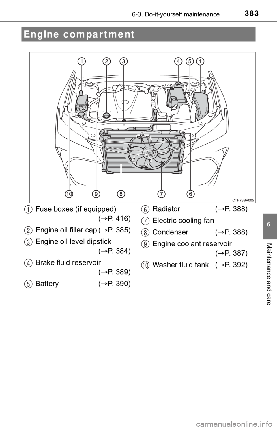 TOYOTA AVALON 2020 Owners Manual (in English) 3836-3. Do-it-yourself maintenance
6
Maintenance and care
Engine compartment
Fuse boxes (if equipped)( P. 416)
Engine oil filler cap ( P. 385)
Engine oil level dipstick ( P. 384)
Brake fluid TOYOTA AVALON 2020 Owners Manual (in English) 3836-3. Do-it-yourself maintenance
6
Maintenance and care
Engine compartment
Fuse boxes (if equipped)( P. 416)
Engine oil filler cap ( P. 385)
Engine oil level dipstick ( P. 384)
Brake fluid