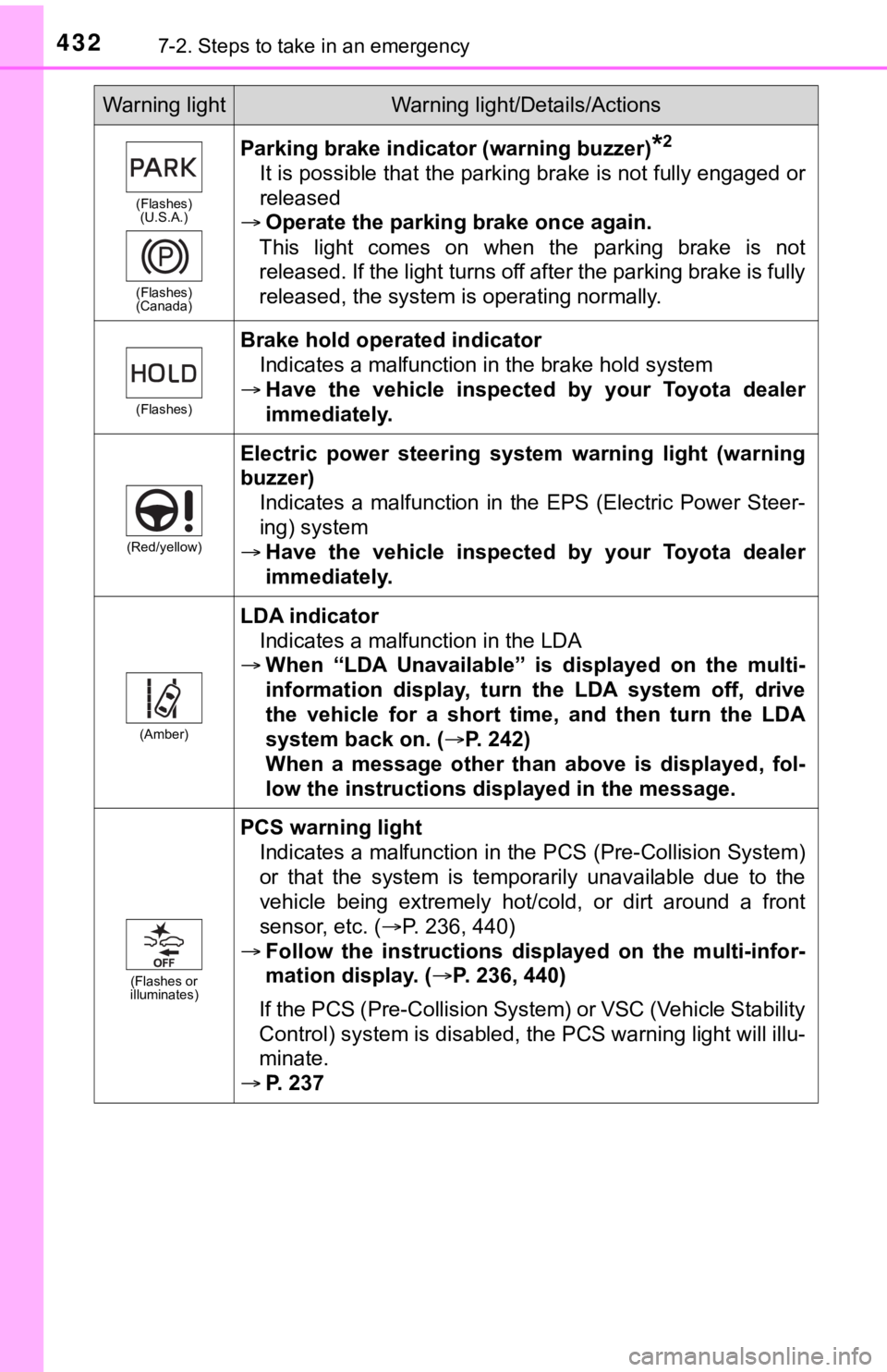 TOYOTA AVALON 2020 (in English) Repair Manual 4327-2. Steps to take in an emergency
(Flashes)(U.S.A.)
(Flashes)
(Canada)
Parking brake indicator (warning buzzer)*2
It is possible that the parking brake is not fully engaged or
released
Operate TOYOTA AVALON 2020 (in English) Repair Manual 4327-2. Steps to take in an emergency
(Flashes)(U.S.A.)
(Flashes)
(Canada)
Parking brake indicator (warning buzzer)*2
It is possible that the parking brake is not fully engaged or
released
Operate