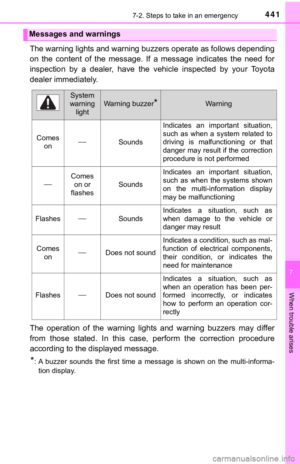TOYOTA AVALON 2020 Owners Manual (in English) 4417-2. Steps to take in an emergency
7
When trouble arises
The warning lights and warning buzzers operate as follows depending
on the content of the message. If a message indicates the nee TOYOTA AVALON 2020 Owners Manual (in English) 4417-2. Steps to take in an emergency
7
When trouble arises
The warning lights and warning buzzers operate as follows depending
on the content of the message. If a message indicates the nee