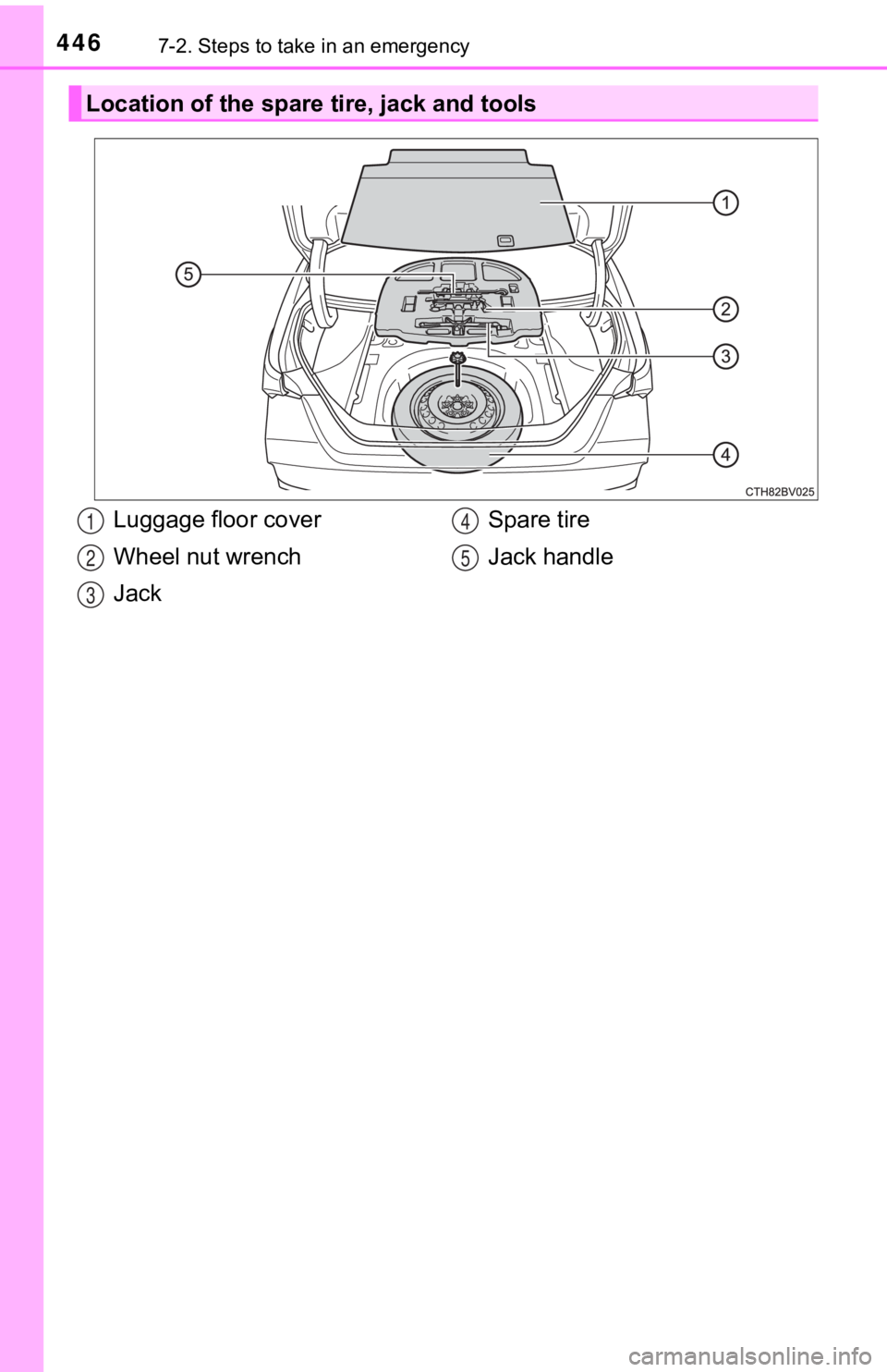 TOYOTA AVALON 2020 Owners Manual (in English) 4467-2. Steps to take in an emergency
Location of the spare tire, jack and tools
Luggage floor cover
Wheel nut wrench
JackSpare tire
Jack handle1
2
3
4
5 TOYOTA AVALON 2020 Owners Manual (in English) 4467-2. Steps to take in an emergency
Location of the spare tire, jack and tools
Luggage floor cover
Wheel nut wrench
JackSpare tire
Jack handle1
2
3
4
5