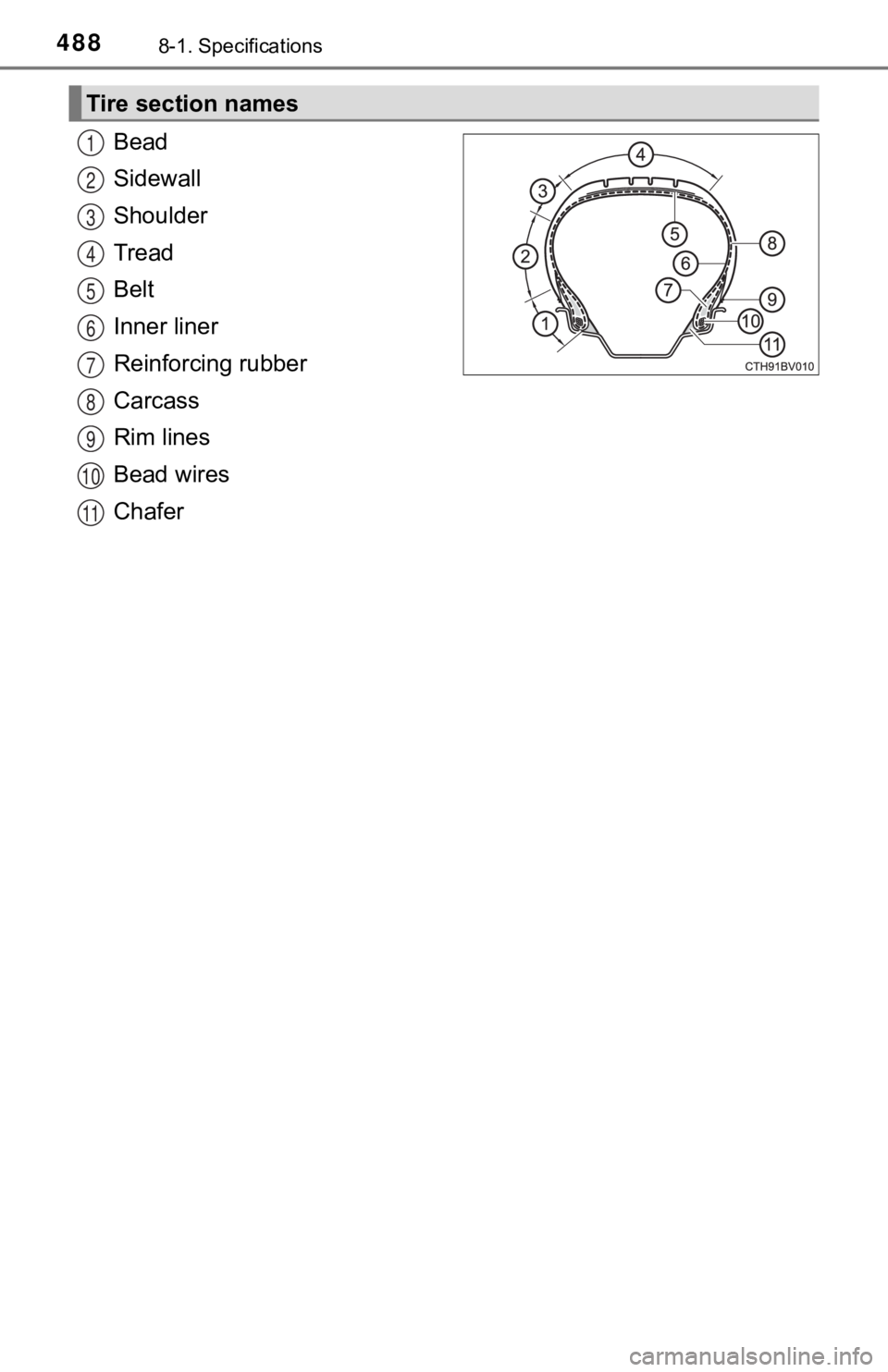 TOYOTA AVALON 2020 Owners Manual (in English) 4888-1. Specifications
Bead
Sidewall
Shoulder
Tread
Belt
Inner liner
Reinforcing rubber
Carcass
Rim lines
Bead wires
Chafer
Tire section names
1
2
3
4
5
6
7
8
9
10
11 TOYOTA AVALON 2020 Owners Manual (in English) 4888-1. Specifications
Bead
Sidewall
Shoulder
Tread
Belt
Inner liner
Reinforcing rubber
Carcass
Rim lines
Bead wires
Chafer
Tire section names
1
2
3
4
5
6
7
8
9
10
11