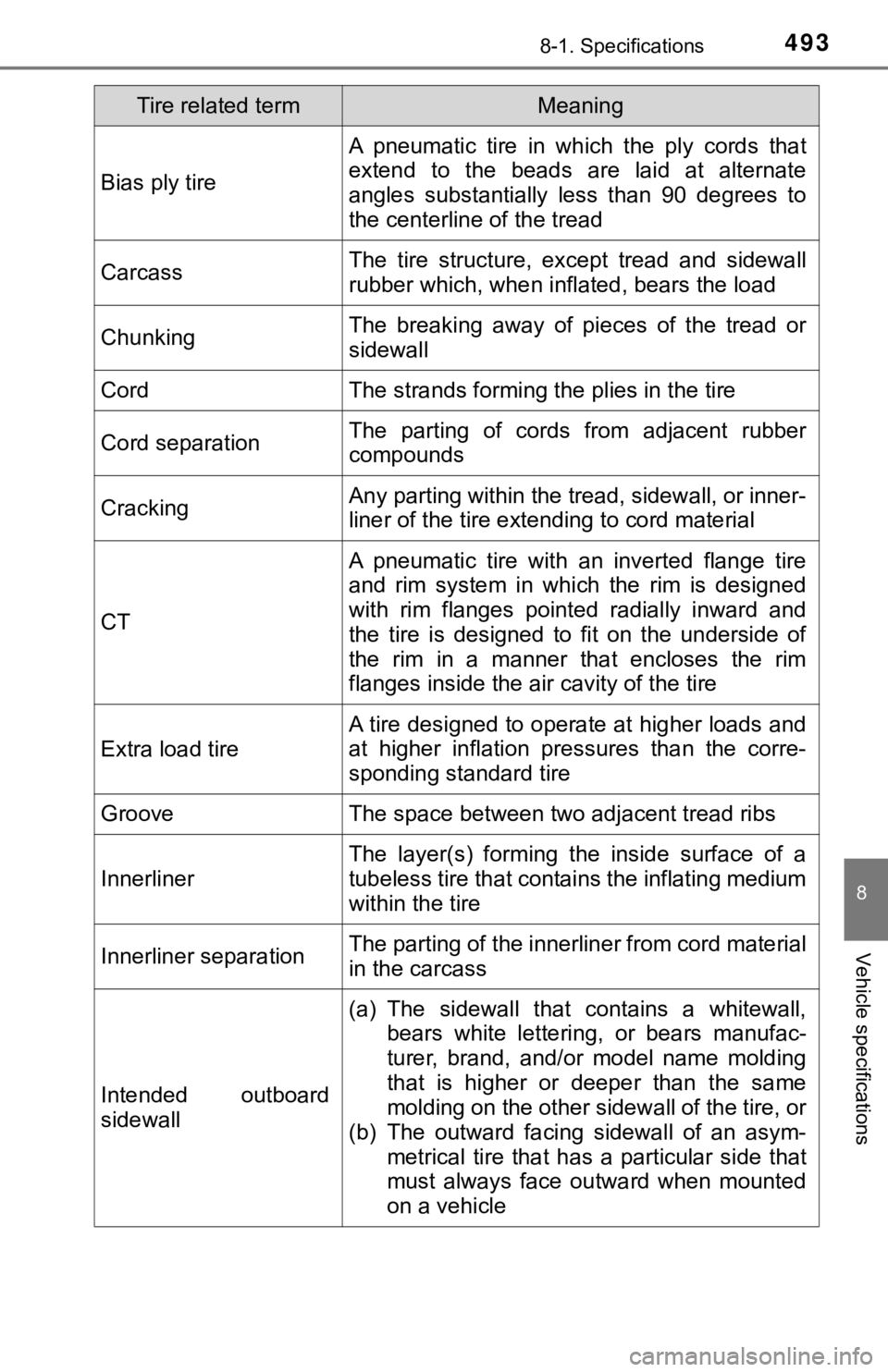 TOYOTA AVALON 2020 Owners Manual (in English) 4938-1. Specifications
8
Vehicle specifications
Bias ply tire
A pneumatic tire in which the ply cords that
extend to the beads are laid at alternate
angles substantially less than 9 TOYOTA AVALON 2020 Owners Manual (in English) 4938-1. Specifications
8
Vehicle specifications
Bias ply tire
A pneumatic tire in which the ply cords that
extend to the beads are laid at alternate
angles substantially less than 9
