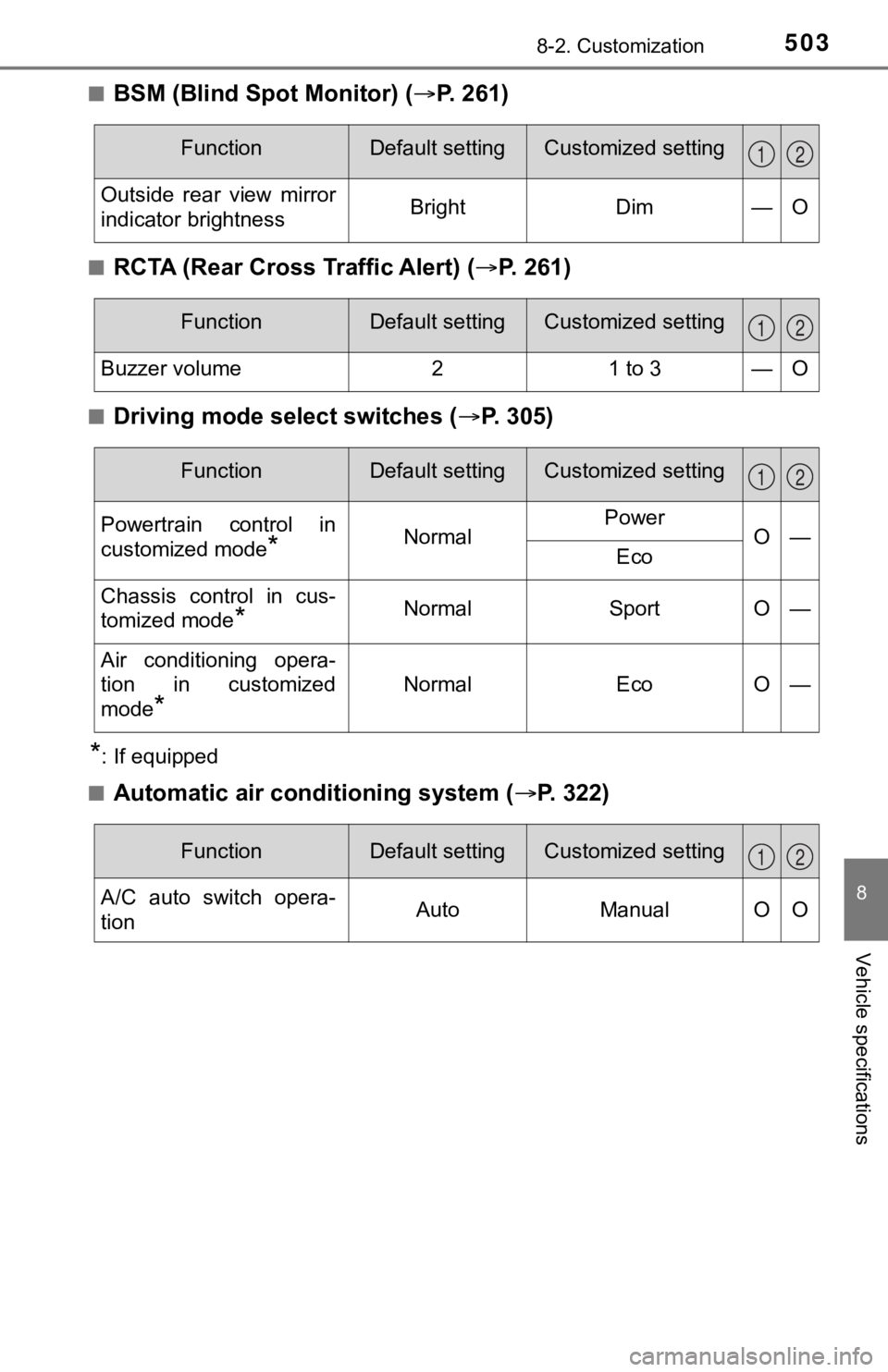 TOYOTA AVALON 2020  Owners Manual (in English) 5038-2. Customization
8
Vehicle specifications
■BSM (Blind Spot Monitor) (P. 261)
■RCTA (Rear Cross Traffic Alert) ( P.   2 6 1 )
■Driving mode select switches ( P. 305)
*: If equipped
