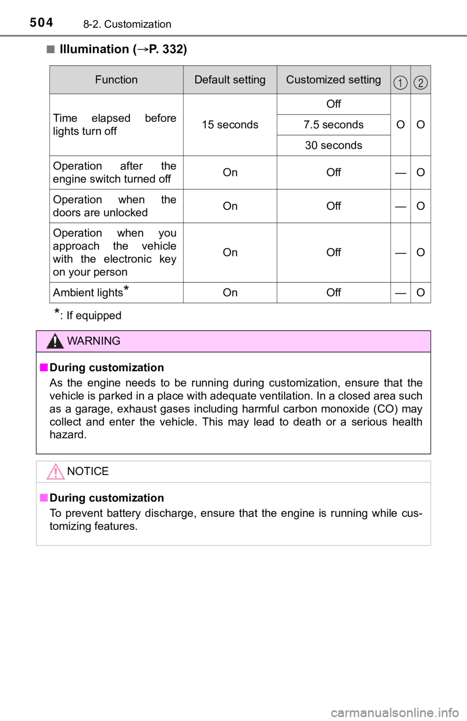 TOYOTA AVALON 2020  Owners Manual (in English) 5048-2. Customization
■Illumination (P. 332)
*: If equipped
FunctionDefault settingCustomized setting
Time  elapsed  before
lights turn off15 seconds
Off
OO7.5 seconds
30 seconds
Operation  after