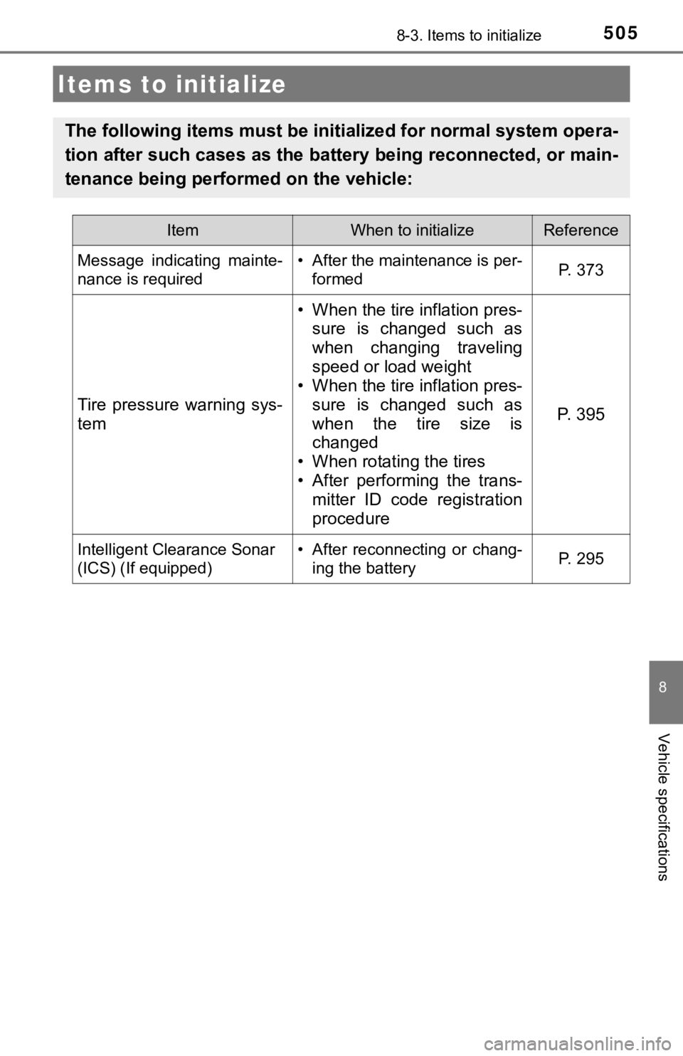 TOYOTA AVALON 2020  Owners Manual (in English) 505
8
Vehicle specifications
8-3. Items to initialize
Items to initialize
The following items must be initialized for normal system opera-
tion after such cases as the battery being reconnected, or ma