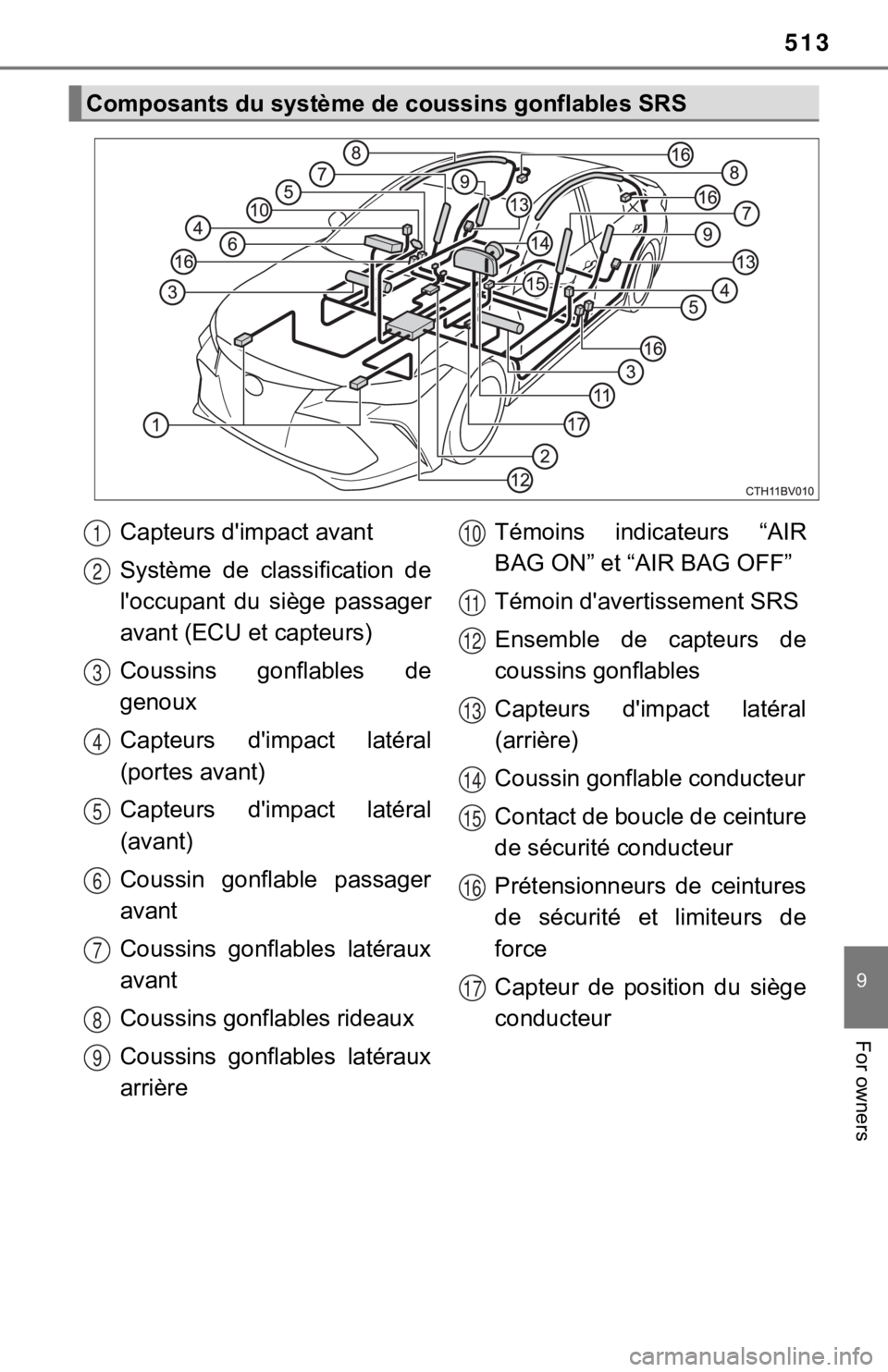 TOYOTA AVALON 2020 Owners Manual (in English) 513
9
For owners
Composants du système de coussins gonflables SRS
Capteurs d'impact avant
Système de classification de
l'occupant du siège passager
avant (ECU et capteurs)
Coussins g TOYOTA AVALON 2020 Owners Manual (in English) 513
9
For owners
Composants du système de coussins gonflables SRS
Capteurs d'impact avant
Système de classification de
l'occupant du siège passager
avant (ECU et capteurs)
Coussins g