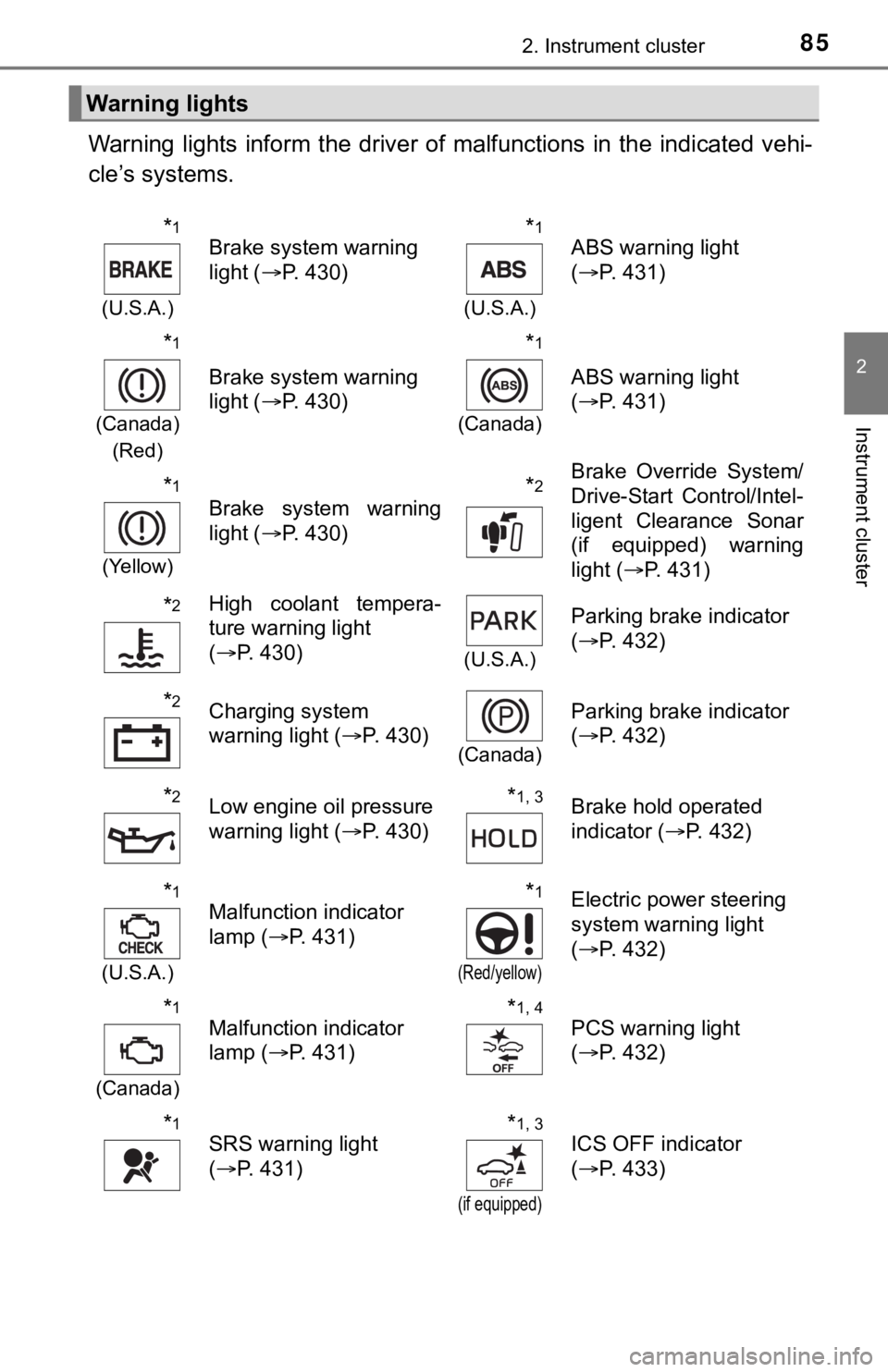 TOYOTA AVALON 2020  Owners Manual (in English) 852. Instrument cluster
2
Instrument cluster
Warning  lights  inform  the driver of  malfunctions  in  the  indicated  vehi-
cle’s systems.
Warning lights
*1
(U.S.A.)
Brake system warning 
light ( �