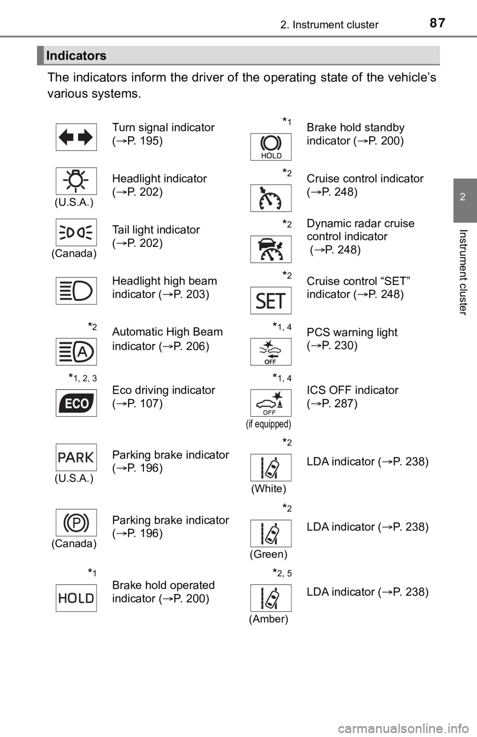 TOYOTA AVALON 2020 (in English) Manual Online 872. Instrument cluster
2
Instrument cluster
The indicators inform the driver of the operating state of the vehicle’s
various systems.
Indicators
Turn signal indicator
( P. 195)*1Brake hold sta TOYOTA AVALON 2020 (in English) Manual Online 872. Instrument cluster
2
Instrument cluster
The indicators inform the driver of the operating state of the vehicle’s
various systems.
Indicators
Turn signal indicator
( P. 195)*1Brake hold sta