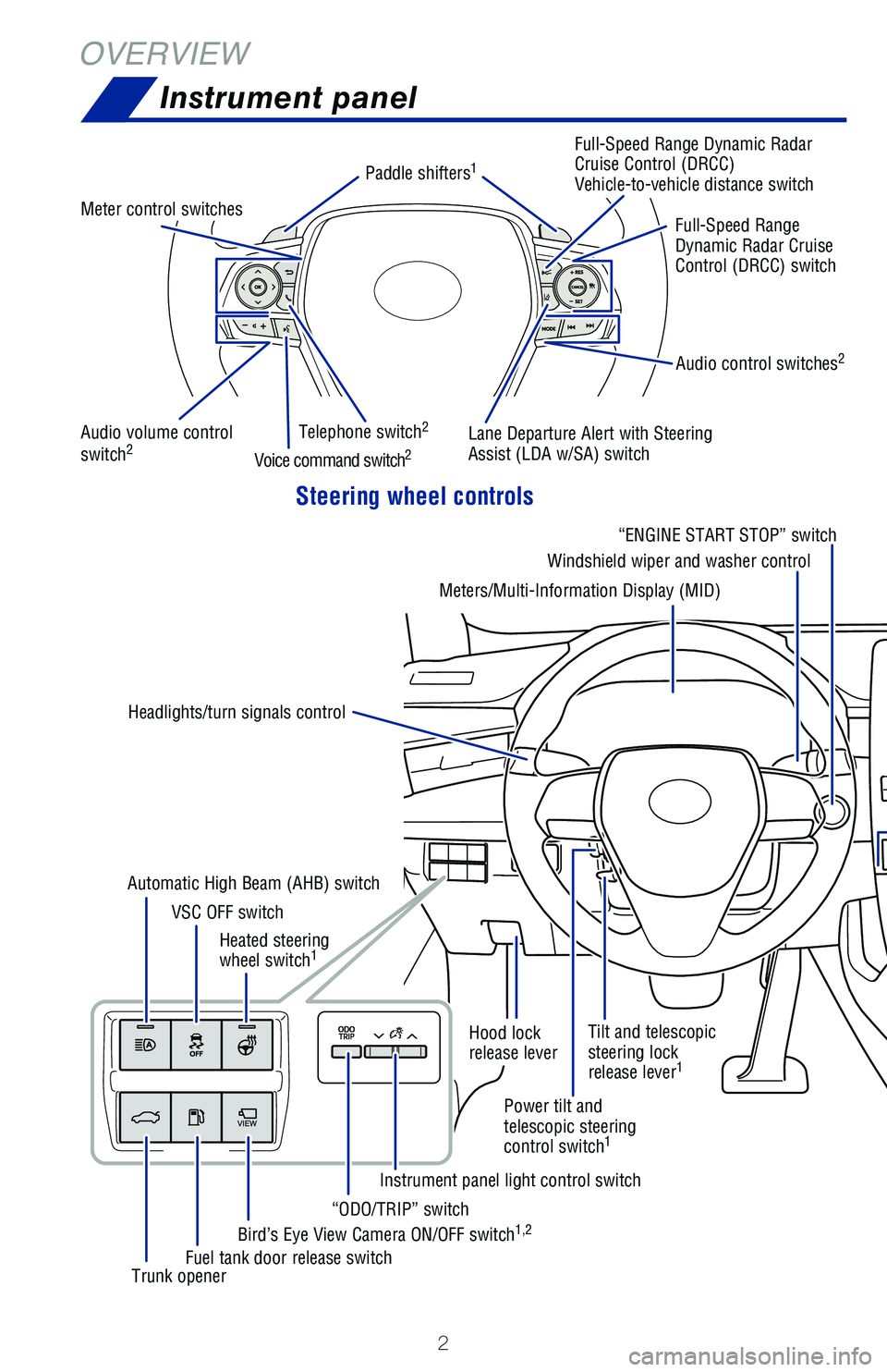 TOYOTA AVALON 2020  Owners Manual (in English) 2
OVERVIEWInstrument panel
Steering wheel controls
Audio volume control 
switch2
Audio control switches2
Meter control switches Paddle shifters
1
Telephone switch2
Voice command switch2
Full-Speed Ran