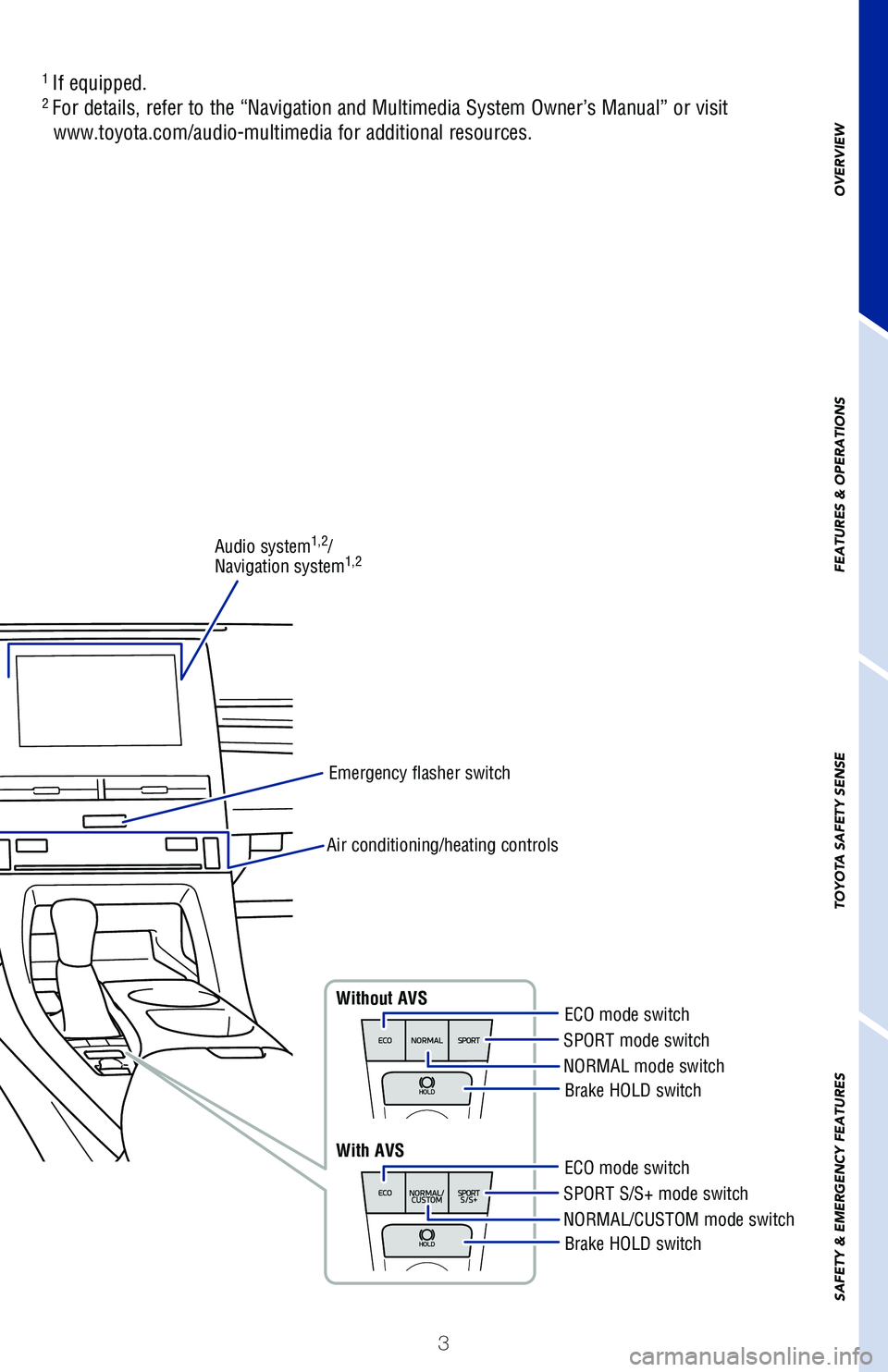 TOYOTA AVALON 2020 Owners Manual (in English) 3
OVERVIEW
FEATURES & OPERATIONS
TOYOTA SAFETY SENSE
SAFETY & EMERGENCY FEATURES
Emergency flasher switch
Audio system
1,2/
Navigation system1,2
Air conditioning/heating controls
ECO mode switch
ECO m TOYOTA AVALON 2020 Owners Manual (in English) 3
OVERVIEW
FEATURES & OPERATIONS
TOYOTA SAFETY SENSE
SAFETY & EMERGENCY FEATURES
Emergency flasher switch
Audio system
1,2/
Navigation system1,2
Air conditioning/heating controls
ECO mode switch
ECO m