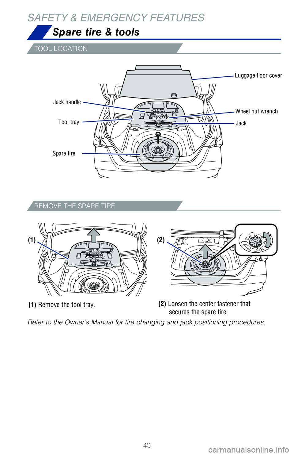 TOYOTA AVALON 2020   (in English) Service Manual 40
Luggage floor coverJack
Jack handle
Spare tire  Tool tray
Wheel nut wrench
Refer to the Owner’s Manual for tire changing and jack positioning procedures.
(1)(2)
(2) Loosen the center fastener tha