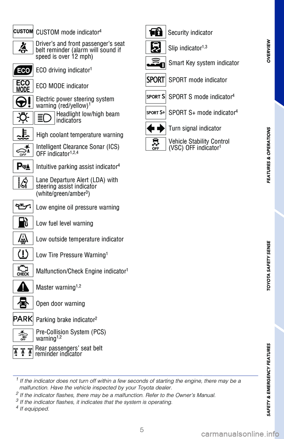 TOYOTA AVALON 2020  Owners Manual (in English) 5
CUSTOM mode indicator4
1
  If the indicator does not turn off within a few seconds of starting the \
engine, there may be a 
malfunction. Have the vehicle inspected by your Toyota dealer.
2  If the 