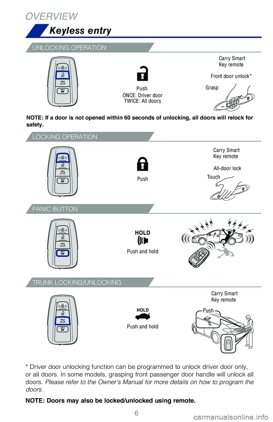 TOYOTA AVALON 2020  Owners Manual (in English) 6
Keyless entry
OVERVIEW
NOTE: If a door is not opened within 60 seconds of unlocking, all doors will relock for 
safety.
Push
ONCE: Driver door TWICE: All doors
All-door lock
Touch Carry Smart  
Key 