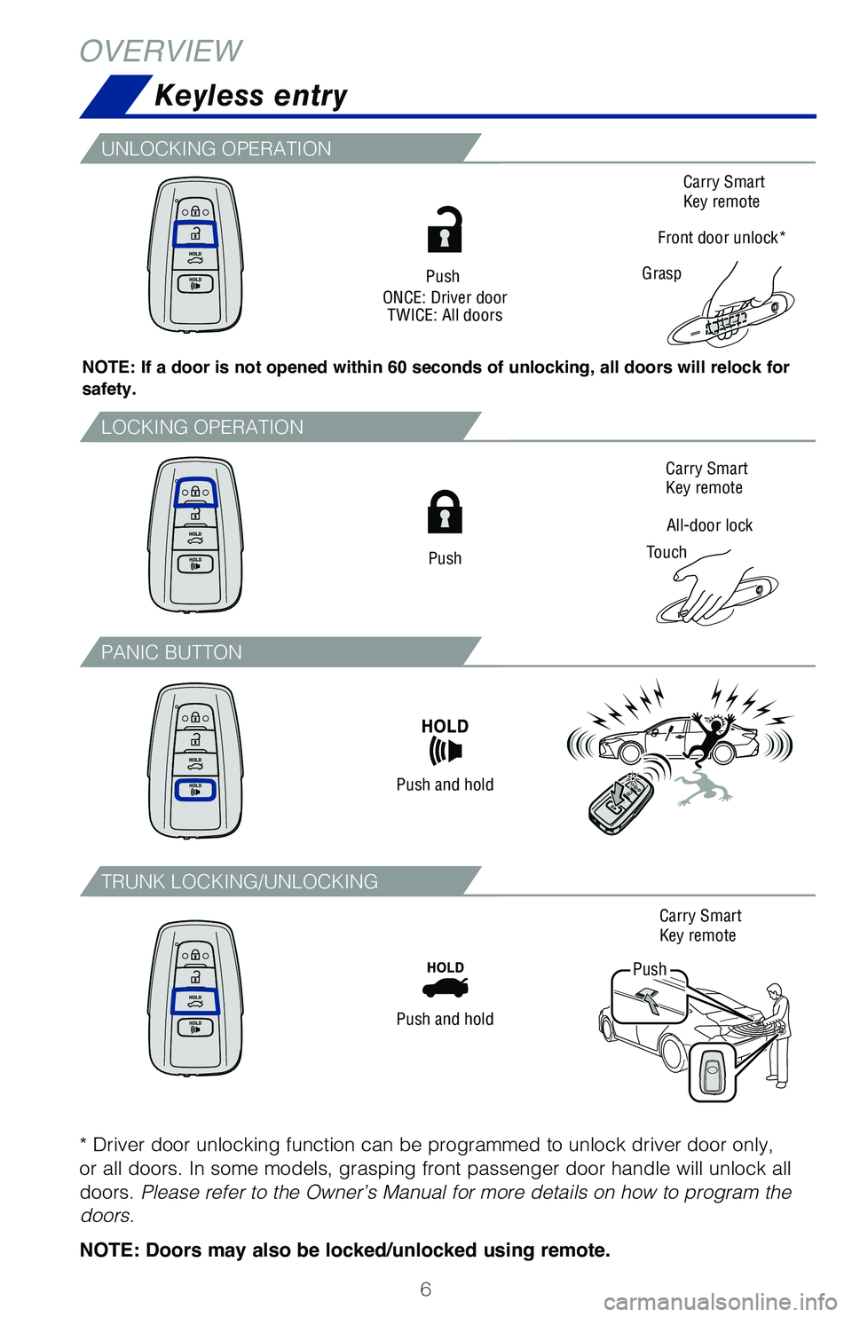 TOYOTA AVALON 2020 Owners Manual (in English) 6
Keyless entry
OVERVIEW
NOTE: If a door is not opened within 60 seconds of unlocking, all doors will relock for
safety.
Push
ONCE: Driver door TWICE: All doors
All-door lock
Touch Carry Smart
Key TOYOTA AVALON 2020 Owners Manual (in English) 6
Keyless entry
OVERVIEW
NOTE: If a door is not opened within 60 seconds of unlocking, all doors will relock for
safety.
Push
ONCE: Driver door TWICE: All doors
All-door lock
Touch Carry Smart
Key