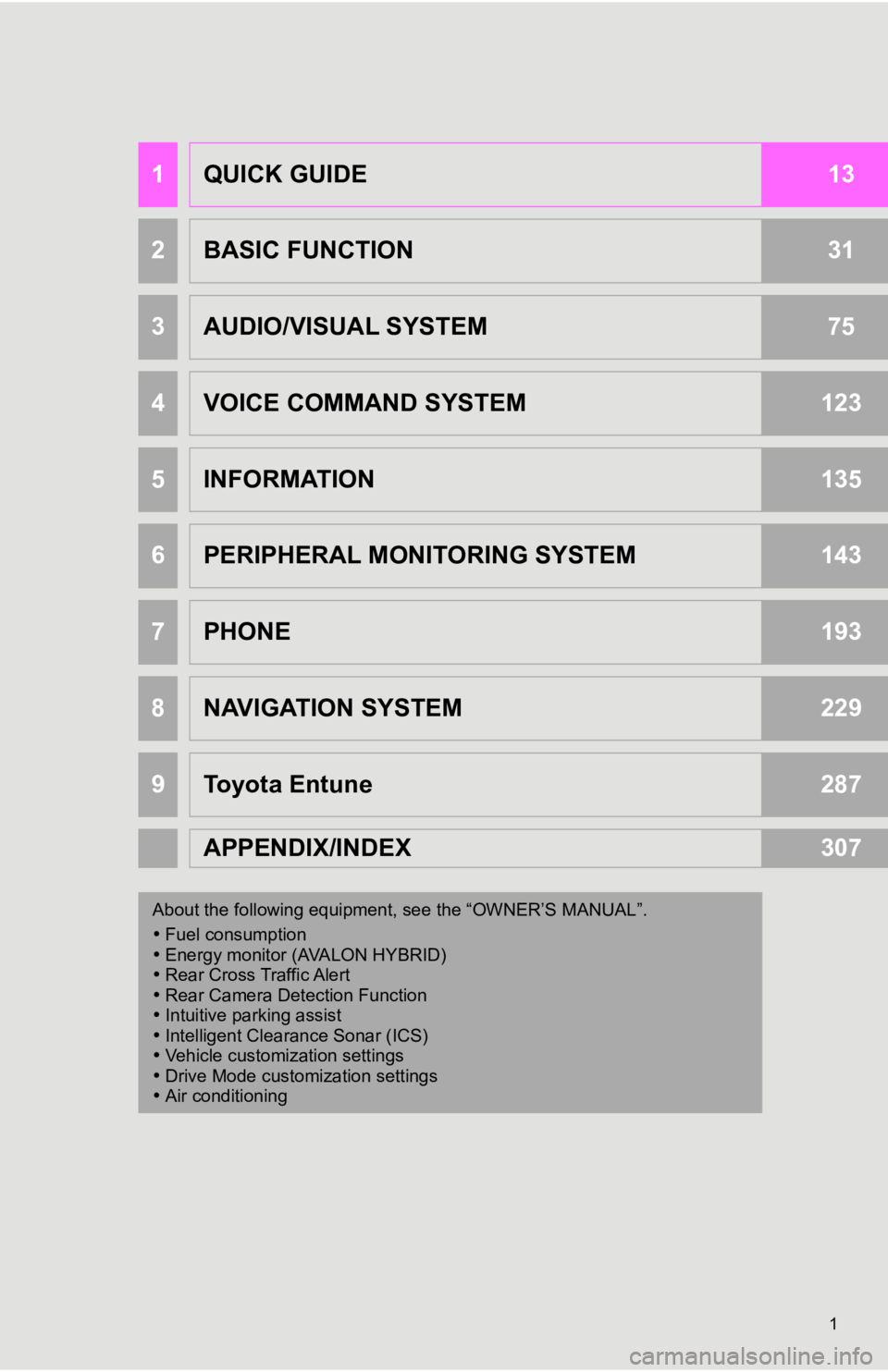 TOYOTA AVALON 2020  Accessories, Audio & Navigation (in English) 1
1QUICK GUIDE13
2BASIC FUNCTION31
3AUDIO/VISUAL SYSTEM75
4VOICE COMMAND SYSTEM123
5INFORMATION135
6PERIPHERAL MONITORING SYSTEM143
7PHONE193
8NAVIGATION SYSTEM229
9Toyota Entune287
APPENDIX/INDEX307
