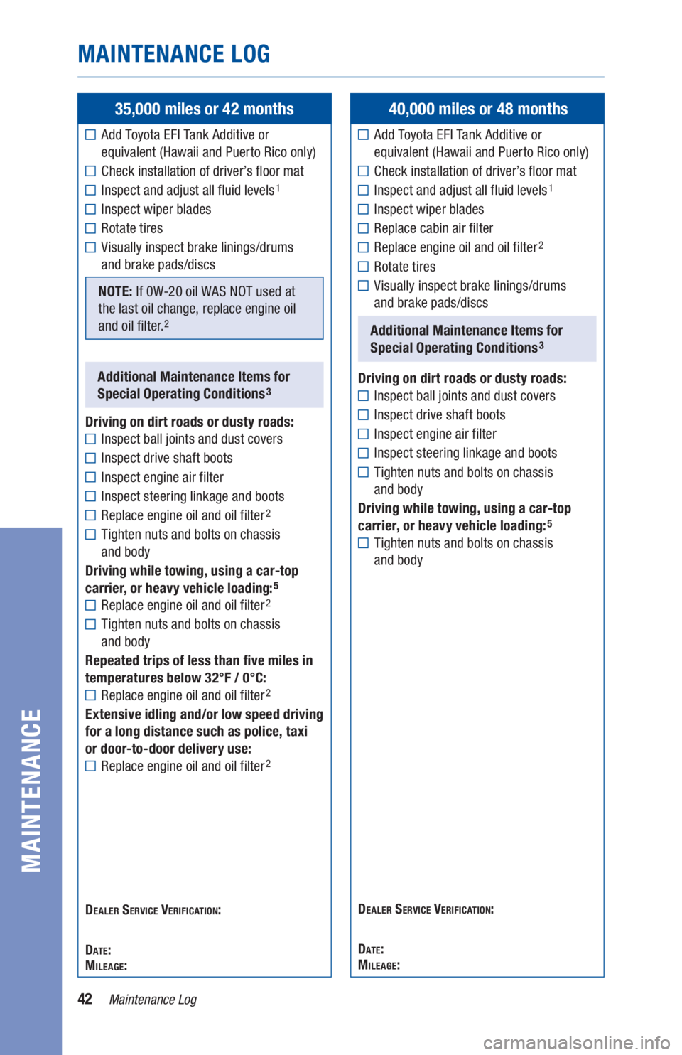 TOYOTA AVALON 2020  Warranties & Maintenance Guides (in English) 42Maintenance Log
MAINTENANCE LOG
MAINTENANCE
35,000 miles or 42 months
 Add Toyota EFI Tank Additive or 
equivalent (Hawaii and Puerto Rico only)
Check installation of driver’s floor mat
Inspect an