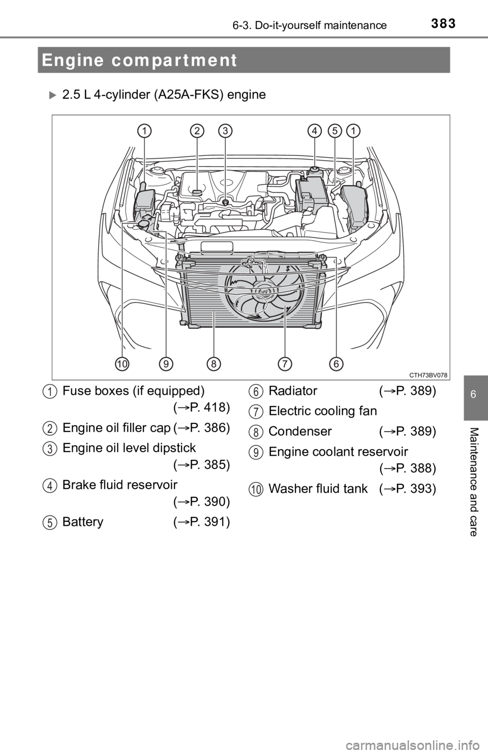 TOYOTA AVALON 2021 Owners Manual (in English) 3836-3. Do-it-yourself maintenance
6
Maintenance and care
2.5 L 4-cylinder (A25A-FKS) engine
Engine compartment
Fuse boxes (if equipped)
(P. 418)
Engine oil filler cap (P. 386)
Engine oil lev TOYOTA AVALON 2021 Owners Manual (in English) 3836-3. Do-it-yourself maintenance
6
Maintenance and care
2.5 L 4-cylinder (A25A-FKS) engine
Engine compartment
Fuse boxes (if equipped)
(P. 418)
Engine oil filler cap (P. 386)
Engine oil lev