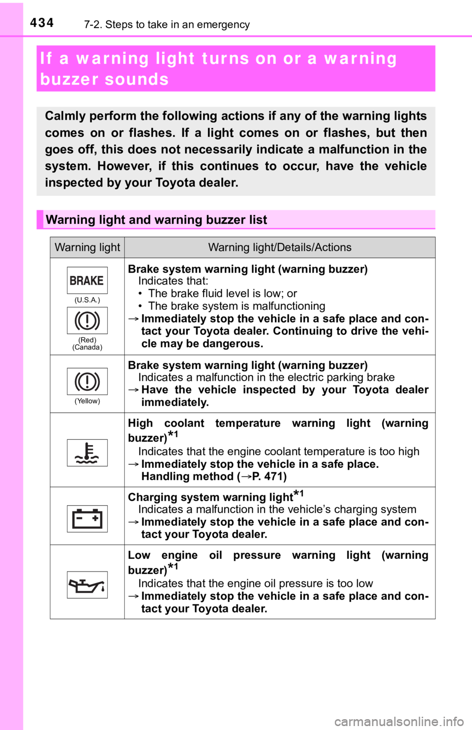 TOYOTA AVALON 2021 Owners Manual (in English) 4347-2. Steps to take in an emergency
If a warning light turns on or a war ning
buzzer sounds
Calmly perform the following actions if any of the warning lights
comes on or flashes. If a light TOYOTA AVALON 2021 Owners Manual (in English) 4347-2. Steps to take in an emergency
If a warning light turns on or a war ning
buzzer sounds
Calmly perform the following actions if any of the warning lights
comes on or flashes. If a light