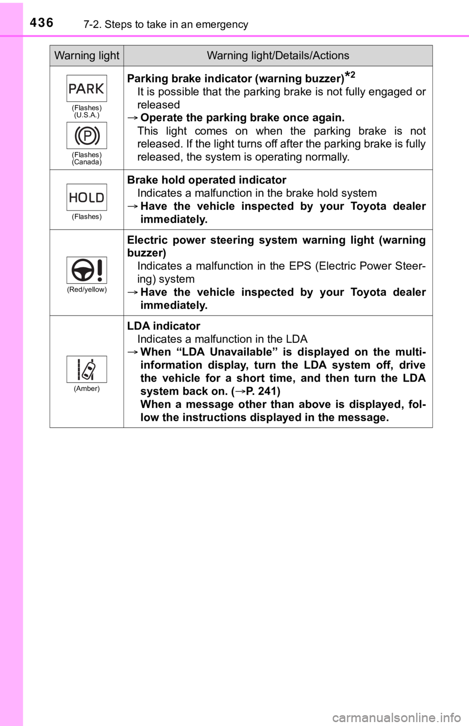 TOYOTA AVALON 2021 Owners Manual (in English) 4367-2. Steps to take in an emergency
(Flashes)
(U.S.A.)
(Flashes)
(Canada)
Parking brake indicator (warning buzzer)*2
It is possible that the parking brake is not fully engaged or
released
Operate TOYOTA AVALON 2021 Owners Manual (in English) 4367-2. Steps to take in an emergency
(Flashes)
(U.S.A.)
(Flashes)
(Canada)
Parking brake indicator (warning buzzer)*2
It is possible that the parking brake is not fully engaged or
released
Operate