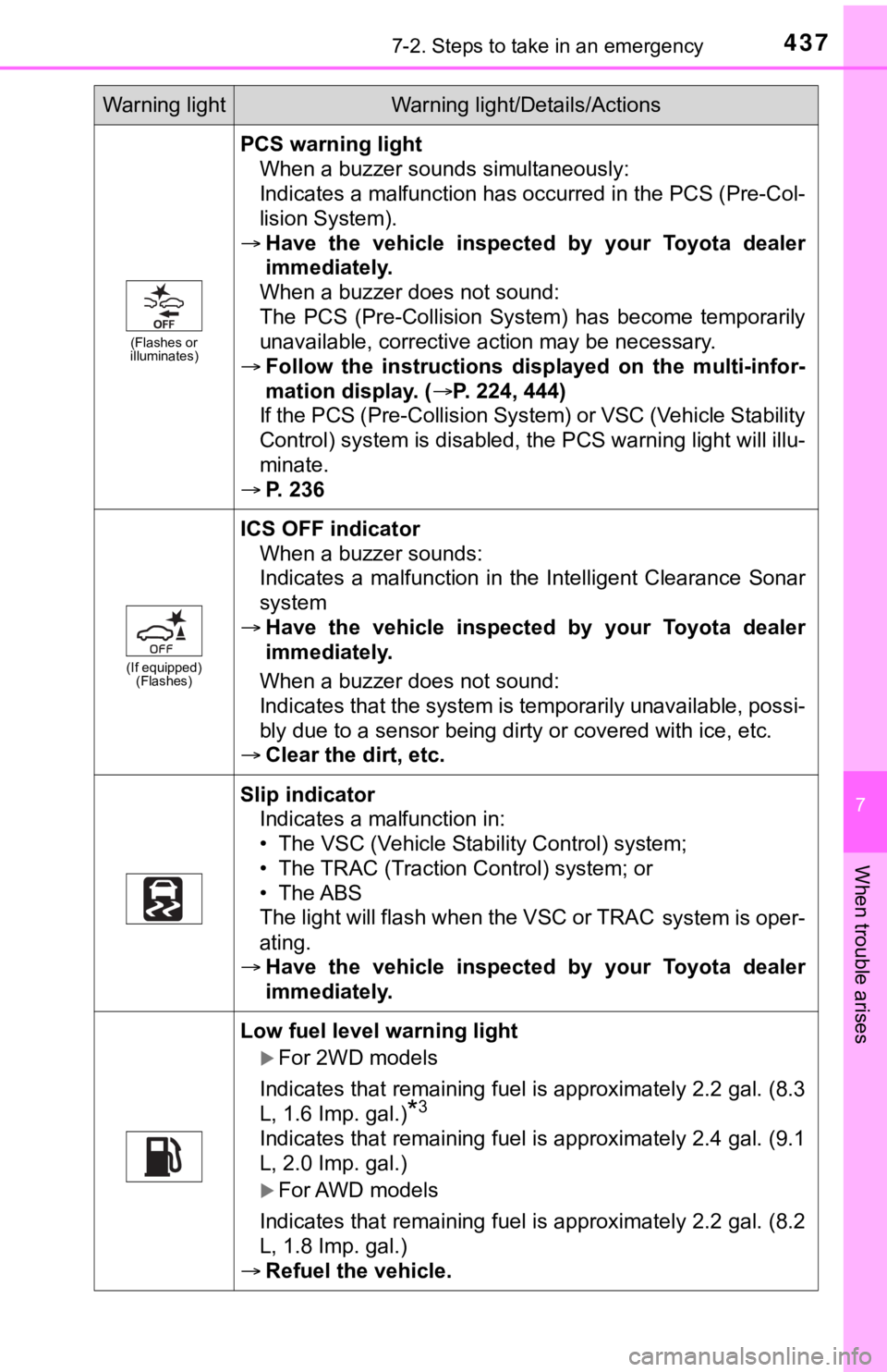 TOYOTA AVALON 2021 Owners Manual (in English) 4377-2. Steps to take in an emergency
7
When trouble arises
(Flashes or
illuminates)
PCS warning light
When a buzzer sounds simultaneously:
Indicates a malfunction has occurred in the PCS (Pre-Col-
l TOYOTA AVALON 2021 Owners Manual (in English) 4377-2. Steps to take in an emergency
7
When trouble arises
(Flashes or
illuminates)
PCS warning light
When a buzzer sounds simultaneously:
Indicates a malfunction has occurred in the PCS (Pre-Col-
l
