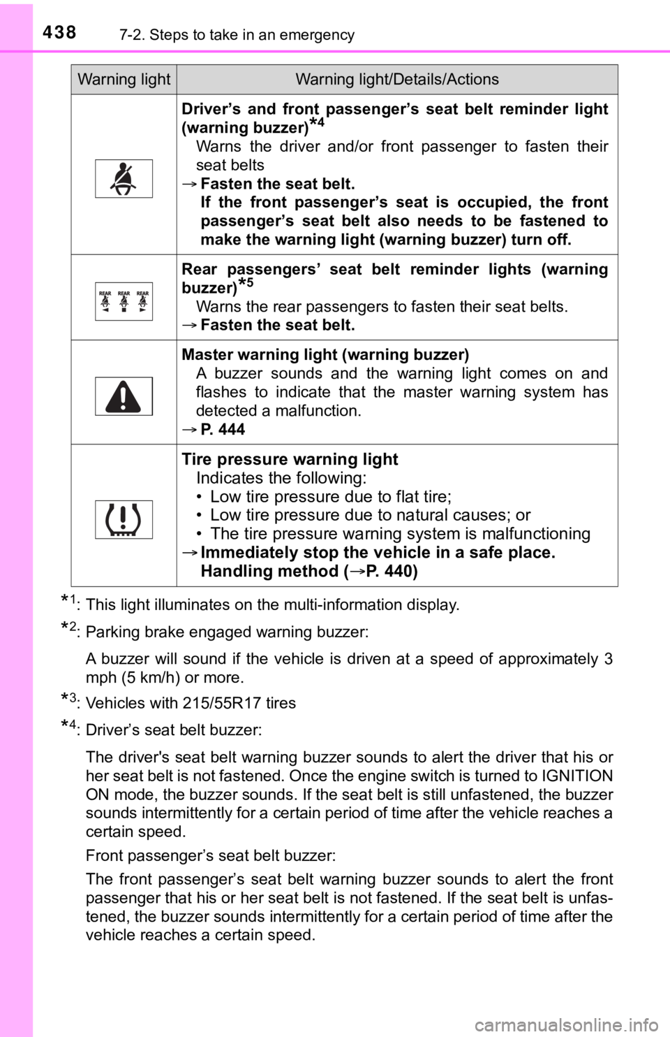 TOYOTA AVALON 2021 Owners Manual (in English) 4387-2. Steps to take in an emergency
*1: This light illuminates on the multi-information display.
*2: Parking brake engaged warning buzzer:
A buzzer will sound if the vehicle is driven at a TOYOTA AVALON 2021 Owners Manual (in English) 4387-2. Steps to take in an emergency
*1: This light illuminates on the multi-information display.
*2: Parking brake engaged warning buzzer:
A buzzer will sound if the vehicle is driven at a
