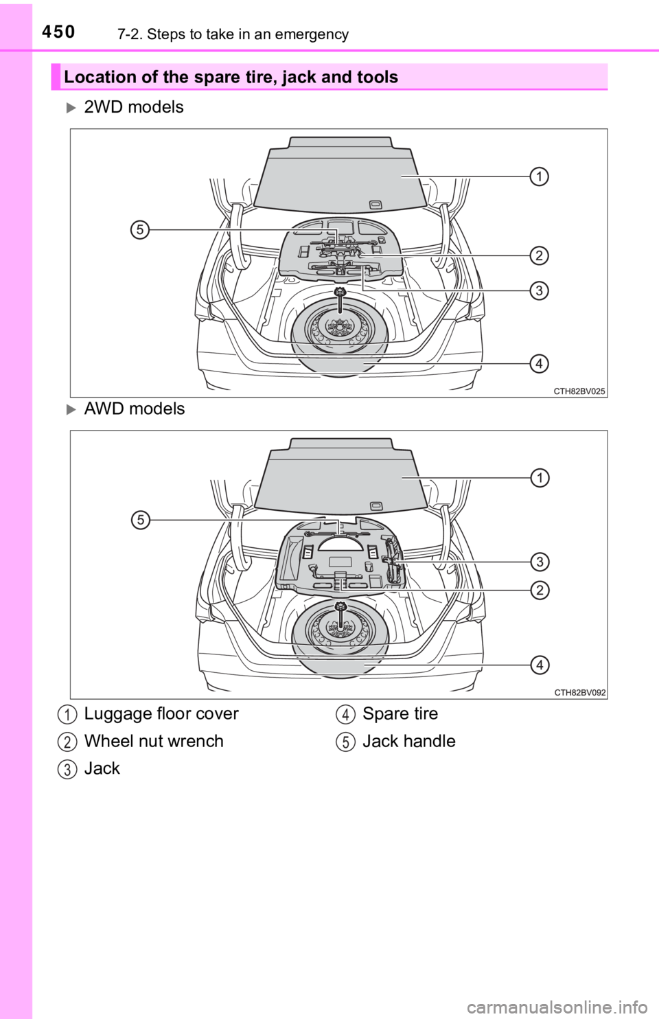 TOYOTA AVALON 2021 Owners Manual (in English) 4507-2. Steps to take in an emergency
2WD models
AWD models
Location of the spare tire, jack and tools
Luggage floor cover
Wheel nut wrench
JackSpare tire
Jack handle1
2
3
4
5 TOYOTA AVALON 2021 Owners Manual (in English) 4507-2. Steps to take in an emergency
2WD models
AWD models
Location of the spare tire, jack and tools
Luggage floor cover
Wheel nut wrench
JackSpare tire
Jack handle1
2
3
4
5