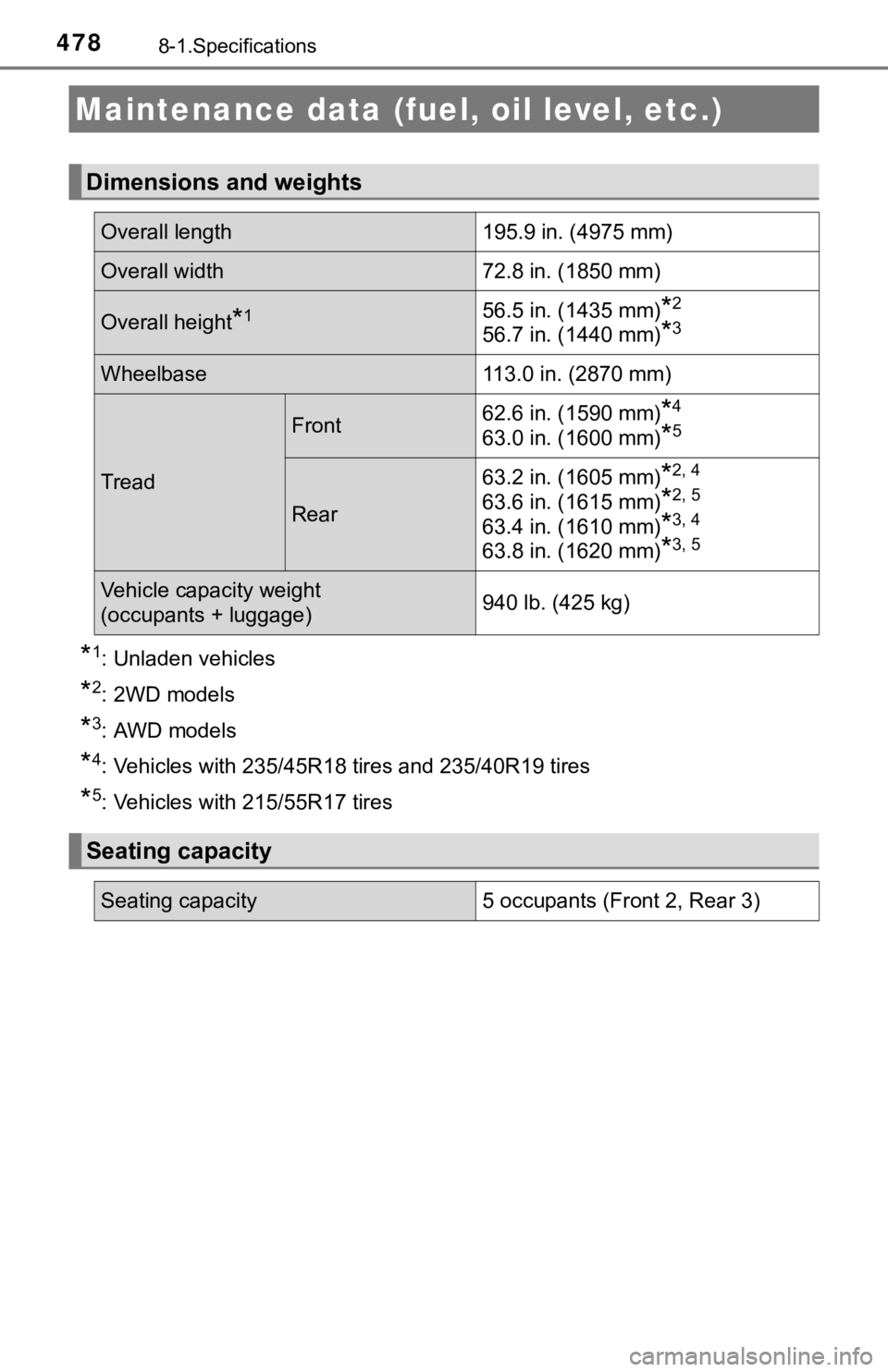 TOYOTA AVALON 2021  Owners Manual (in English) 4788-1.Specifications
*1: Unladen vehicles
*2: 2WD models
*3: AWD models
*4: Vehicles with 235/45R18 tires and 235/40R19 tires
*5: Vehicles with 215/55R17 tires
Maintenance data (fuel, oil level, etc.