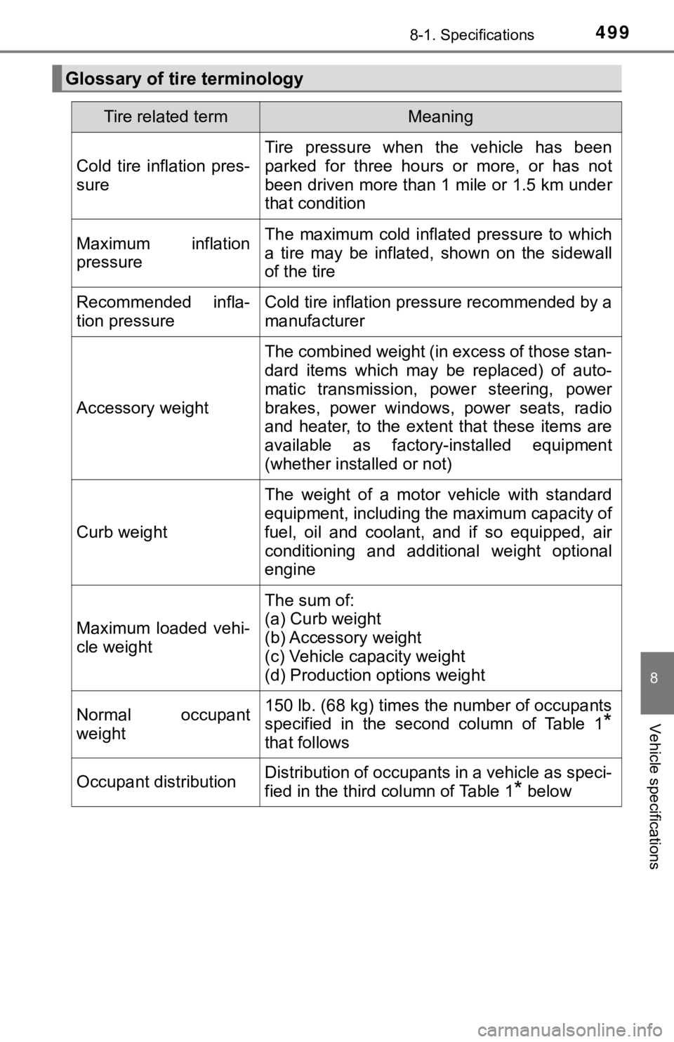 TOYOTA AVALON 2021 Owners Manual (in English) 4998-1. Specifications
8
Vehicle specifications
Glossary of tire terminology
Tire related termMeaning
Cold tire inflation pres-
sure
Tire pressure when the vehicle has been
parked for three TOYOTA AVALON 2021 Owners Manual (in English) 4998-1. Specifications
8
Vehicle specifications
Glossary of tire terminology
Tire related termMeaning
Cold tire inflation pres-
sure
Tire pressure when the vehicle has been
parked for three
