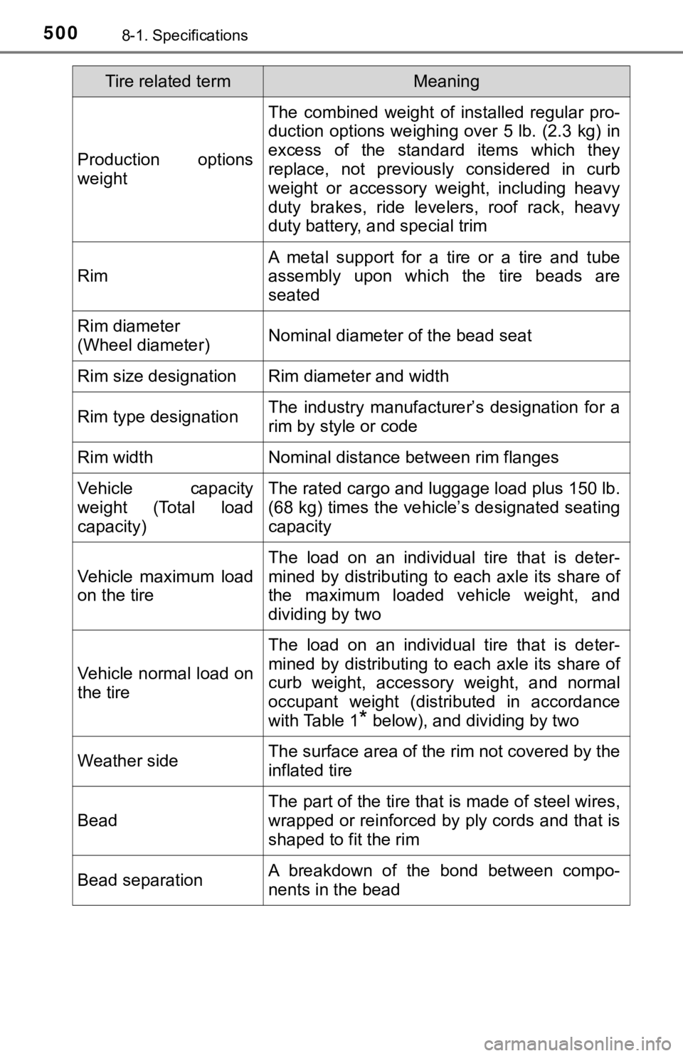 TOYOTA AVALON 2021 Owners Manual (in English) 5008-1. Specifications
Production options
weight
The combined weight of installed regular pro-
duction options weighing over 5 lb. (2.3 kg) in
excess of the standard items which they
replace, TOYOTA AVALON 2021 Owners Manual (in English) 5008-1. Specifications
Production options
weight
The combined weight of installed regular pro-
duction options weighing over 5 lb. (2.3 kg) in
excess of the standard items which they
replace,