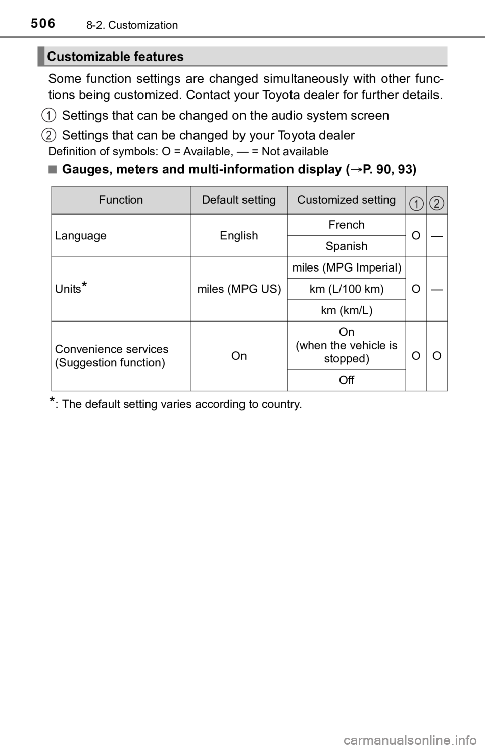 TOYOTA AVALON 2021 Owners Manual (in English) 5068-2. Customization
Some function settings are changed simultaneously with other func-
tions being customized. Contact your Toyota dealer for further details.
Settings that can be changed on TOYOTA AVALON 2021 Owners Manual (in English) 5068-2. Customization
Some function settings are changed simultaneously with other func-
tions being customized. Contact your Toyota dealer for further details.
Settings that can be changed on