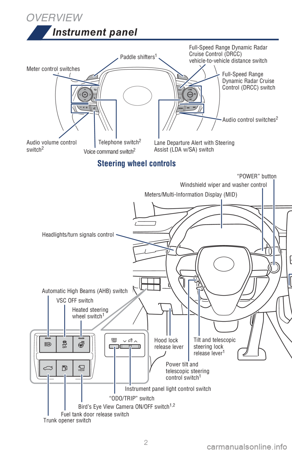 TOYOTA AVALON 2021 Owners Manual (in English) 2
OVERVIEW
Instrument panel
Steering wheel controls
Audio volume control
switch2
Audio control switches2
Meter control switchesPaddle shifters
1
Telephone switch2
Voice command switch2
Full-Speed Ran TOYOTA AVALON 2021 Owners Manual (in English) 2
OVERVIEW
Instrument panel
Steering wheel controls
Audio volume control
switch2
Audio control switches2
Meter control switchesPaddle shifters
1
Telephone switch2
Voice command switch2
Full-Speed Ran