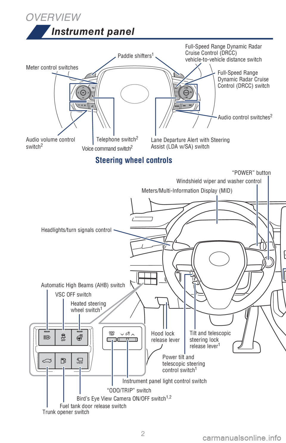 TOYOTA AVALON 2021  Owners Manual (in English) 2
OVERVIEW
Instrument panel
Steering wheel controls
Audio volume control 
switch2
Audio control switches2
Meter control switchesPaddle shifters
1
Telephone switch2
Voice command switch2
Full-Speed Ran