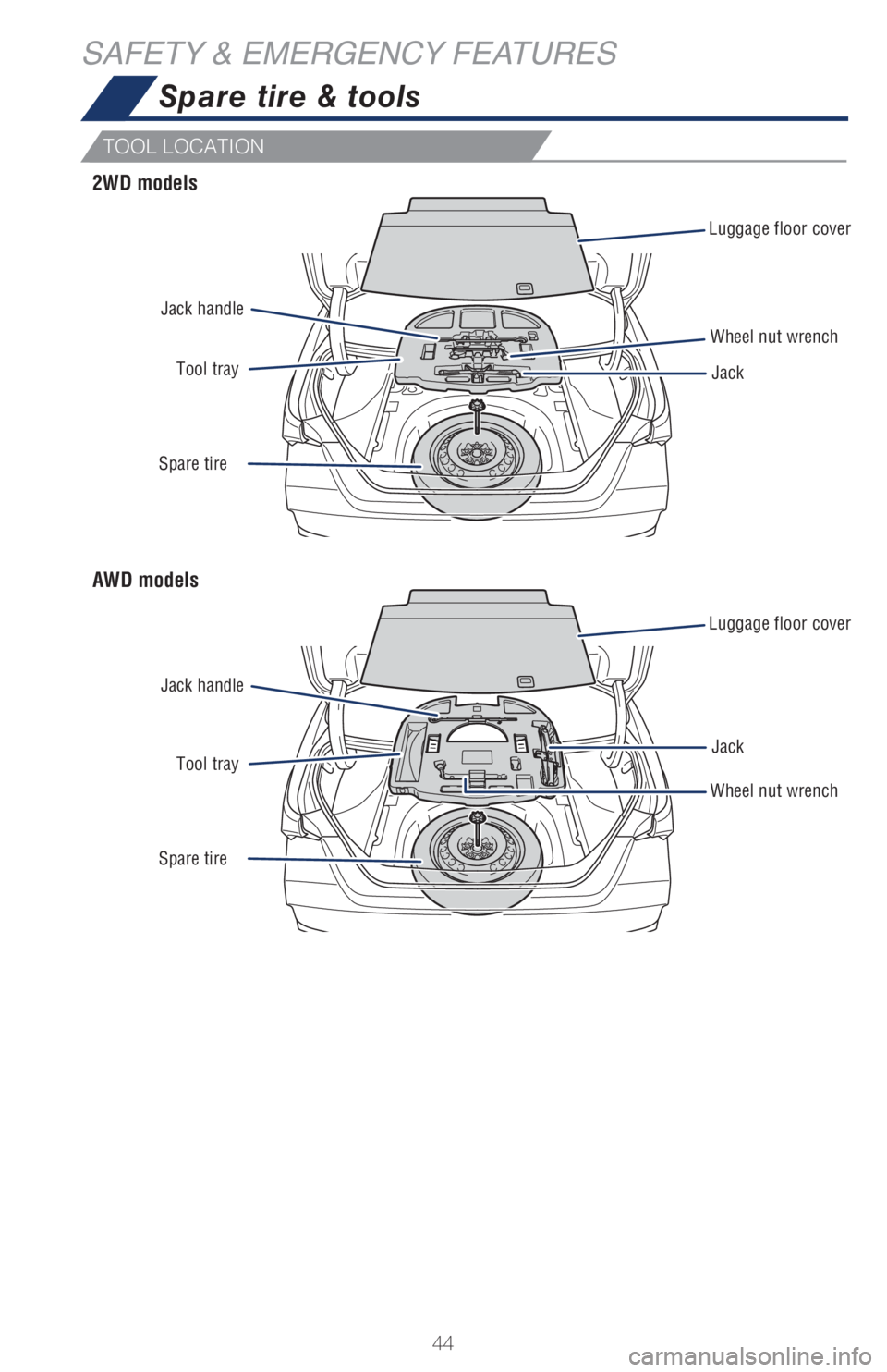 TOYOTA AVALON 2021   (in English) Service Manual 44
Luggage floor cover
Luggage floor coverJack
Jack Jack handle
Jack handle Spare tire 
Spare tire Tool tray
Tool trayWheel nut wrench
Wheel nut wrench
Spare tire & tools
SAFETY & EMERGENCY FEATURES
T