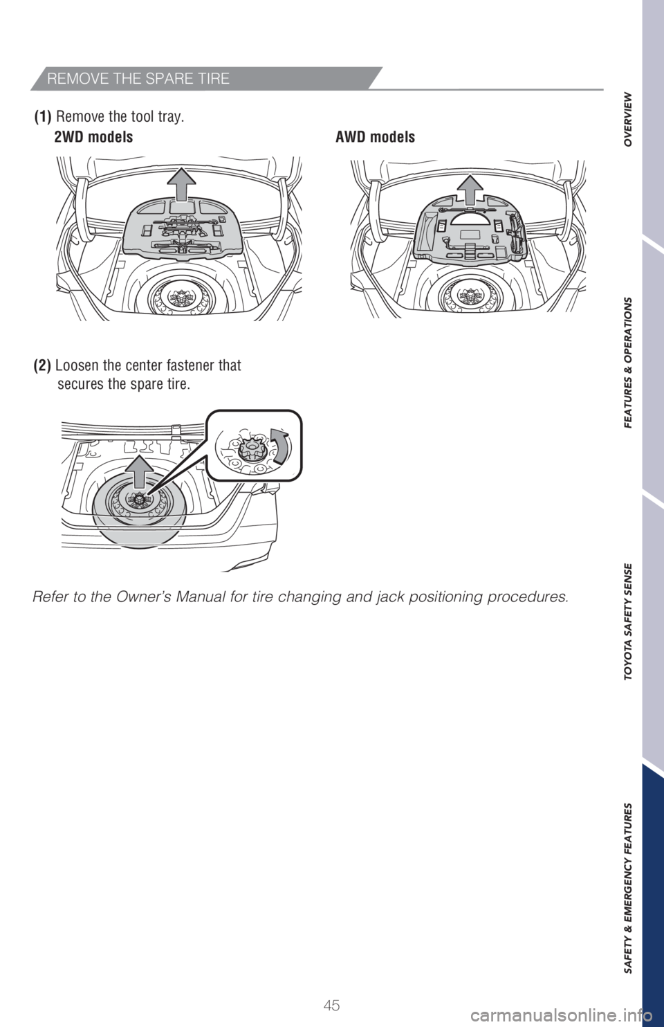 TOYOTA AVALON 2021   (in English) Service Manual 45 Refer to the Owner’s Manual for tire changing and jack positioning procedures.
(2) Loosen the center fastener that  
secures the spare tire. (1) Remove the tool tray.
REMOVE THE SPARE TIRE
OVERVI