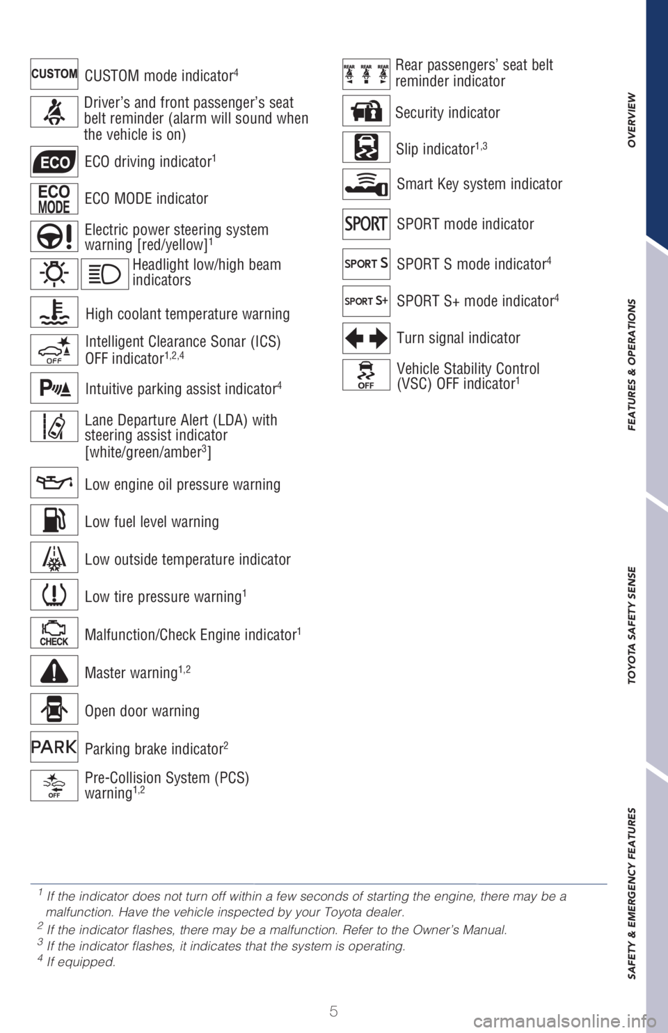 TOYOTA AVALON 2021  Owners Manual (in English) 5
CUSTOM mode indicator4
1
 
If the indicator does not turn off within a few seconds of starting the engine, there may be a 
malfunction. Have the vehicle inspected by your Toyota dealer.
2 If the ind