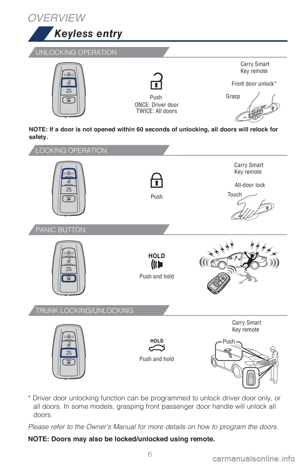 TOYOTA AVALON 2021 Owners Manual (in English) 6
Keyless entry
OVERVIEW
NOTE: If a door is not opened within 60 seconds of unlocking, all doors will relock for
safety.
Push
ONCE: Driver door
TWICE: All doors
All-door lock
TouchCarry Smart
Key TOYOTA AVALON 2021 Owners Manual (in English) 6
Keyless entry
OVERVIEW
NOTE: If a door is not opened within 60 seconds of unlocking, all doors will relock for
safety.
Push
ONCE: Driver door
TWICE: All doors
All-door lock
TouchCarry Smart
Key