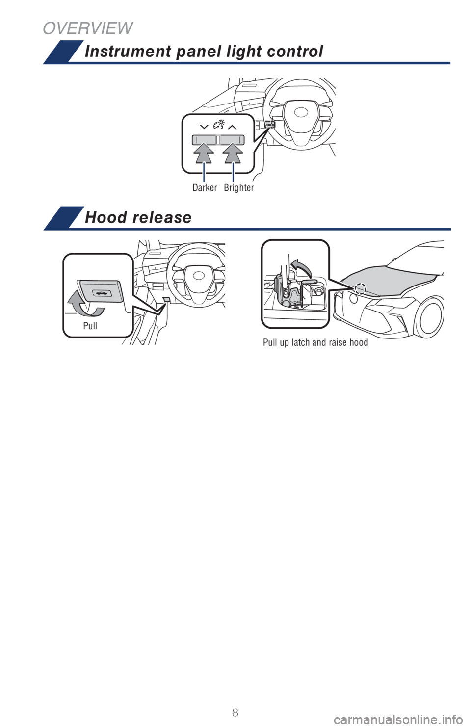TOYOTA AVALON 2021  Owners Manual (in English) 8
OVERVIEW
Pull up latch and raise hood
Pull
Hood release
DarkerBrighter
Instrument panel light control
MY21_Avalon_QRG_V2_ML_0709.indd   87/13/20   1:14 PM 