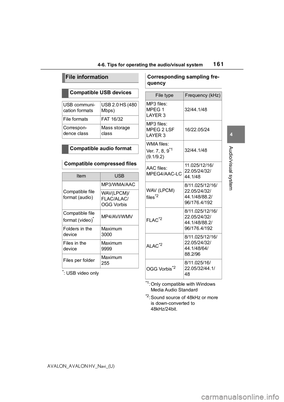 TOYOTA AVALON 2021 Accessories, Audio & Navigation (in English) 1614-6. Tips for operating the audio/visual system
4
Audio/visual system
AVALON_AVALON HV_Navi_(U)
*: USB video only
*1: Only compatible with Windows Media Audio Standard
*2: Sound source of 48kHz or TOYOTA AVALON 2021 Accessories, Audio & Navigation (in English) 1614-6. Tips for operating the audio/visual system
4
Audio/visual system
AVALON_AVALON HV_Navi_(U)
*: USB video only
*1: Only compatible with Windows Media Audio Standard
*2: Sound source of 48kHz or