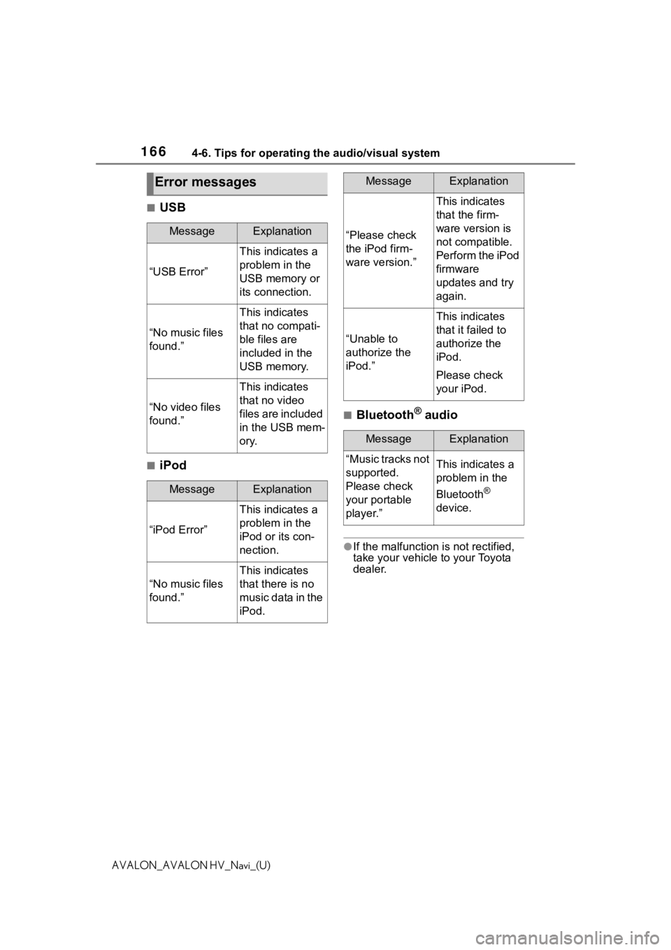 TOYOTA AVALON 2021  Accessories, Audio & Navigation (in English) 1664-6. Tips for operating the audio/visual system
AVALON_AVALON HV_Navi_(U)
■USB
■iPod
■Bluetooth® audio
●If the malfunction is not rectified, 
take your vehicle to your Toyota 
dealer.
Erro
